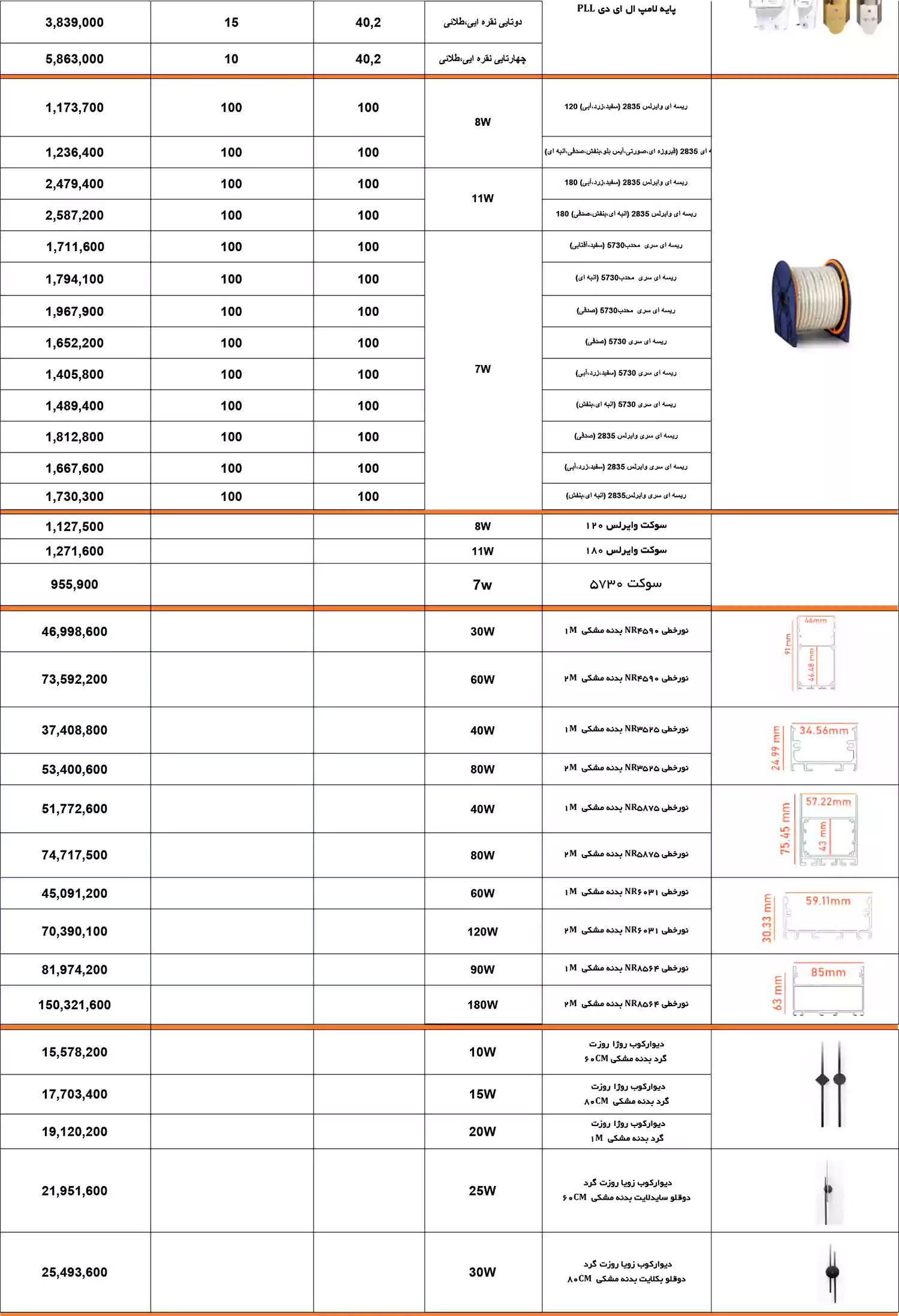 لیست قیمت محصولات نمانور