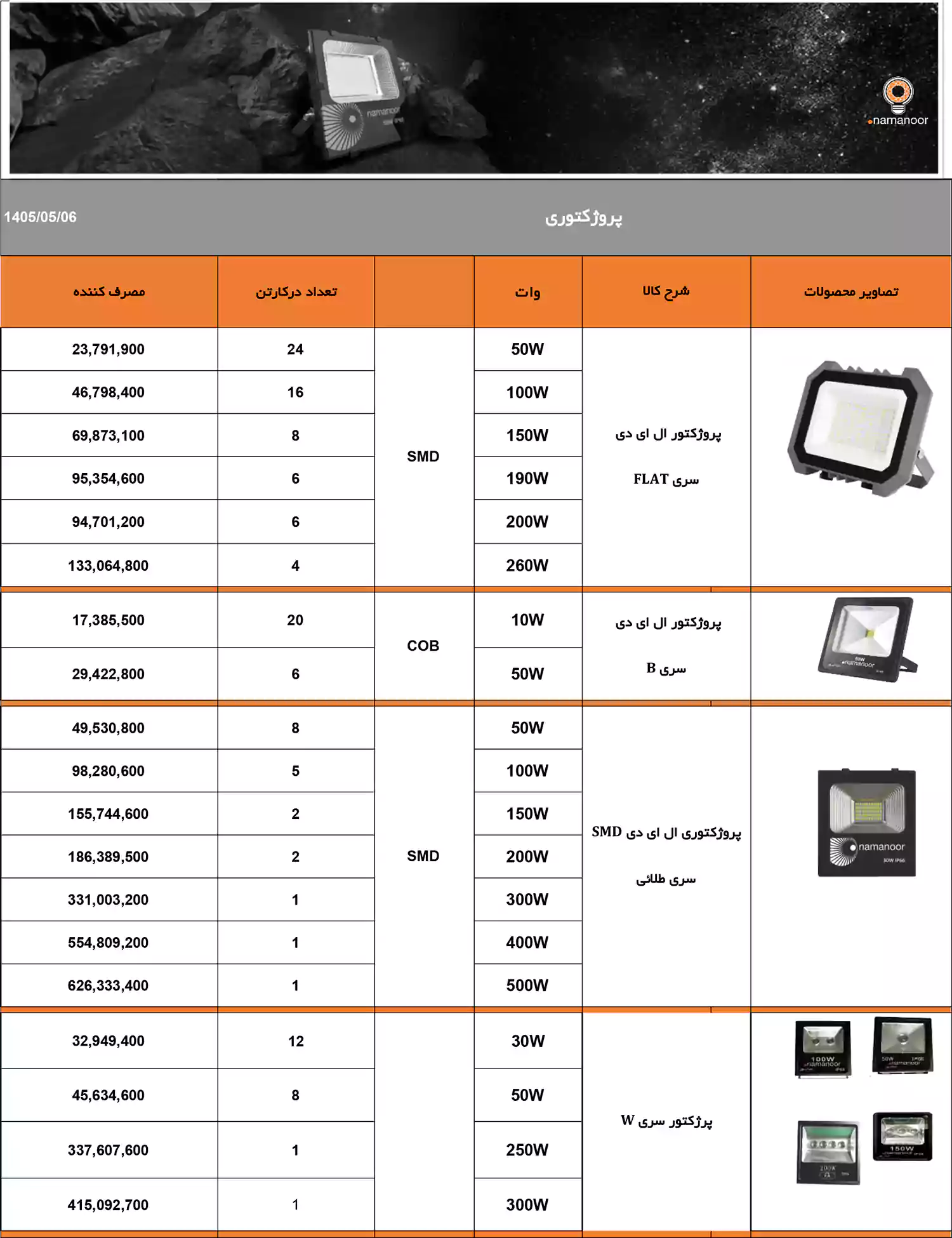 لیست قیمت محصولات نمانور