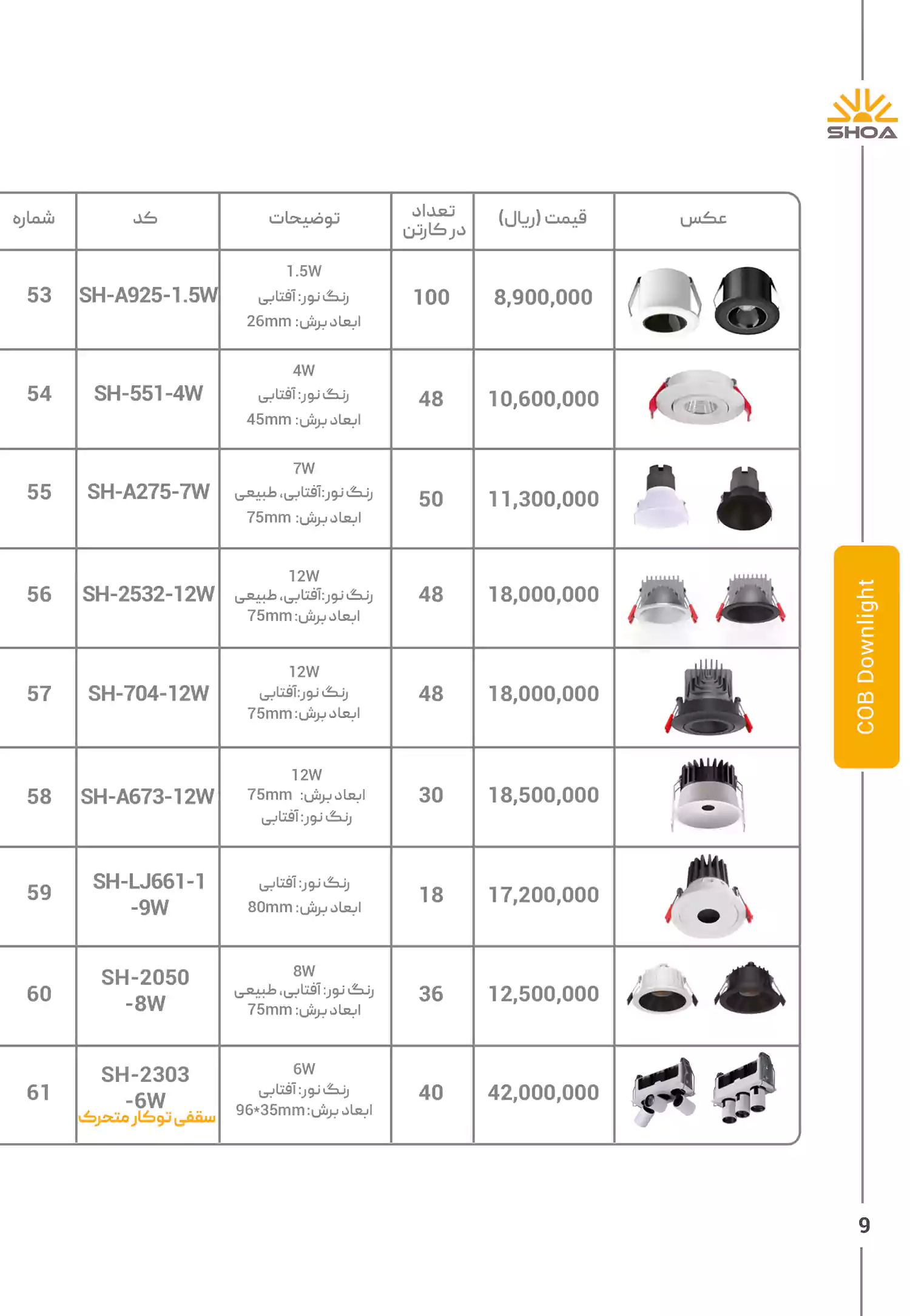لیست قیمت محصولات شعاع الکتریک