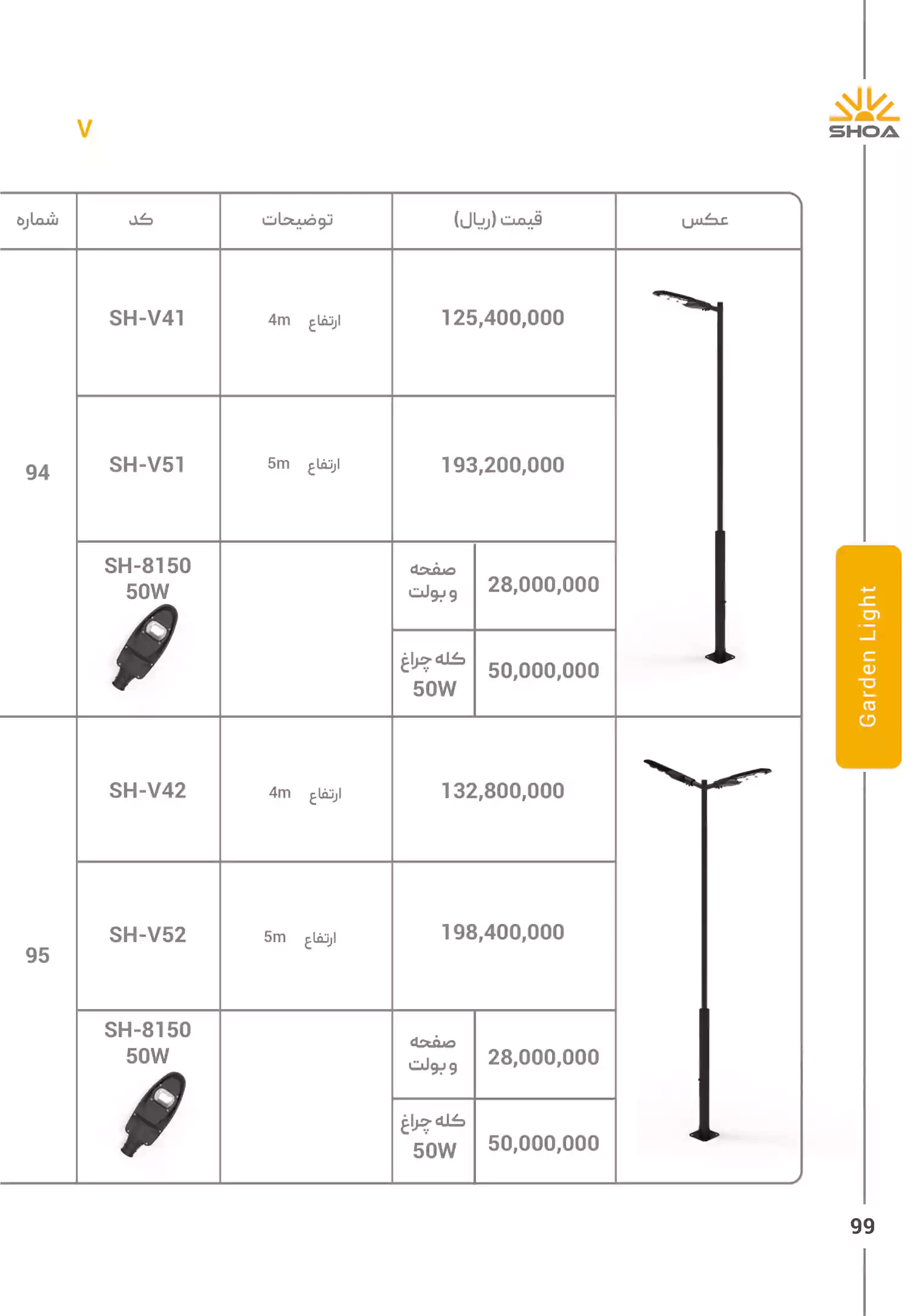 لیست قیمت محصولات شعاع الکتریک