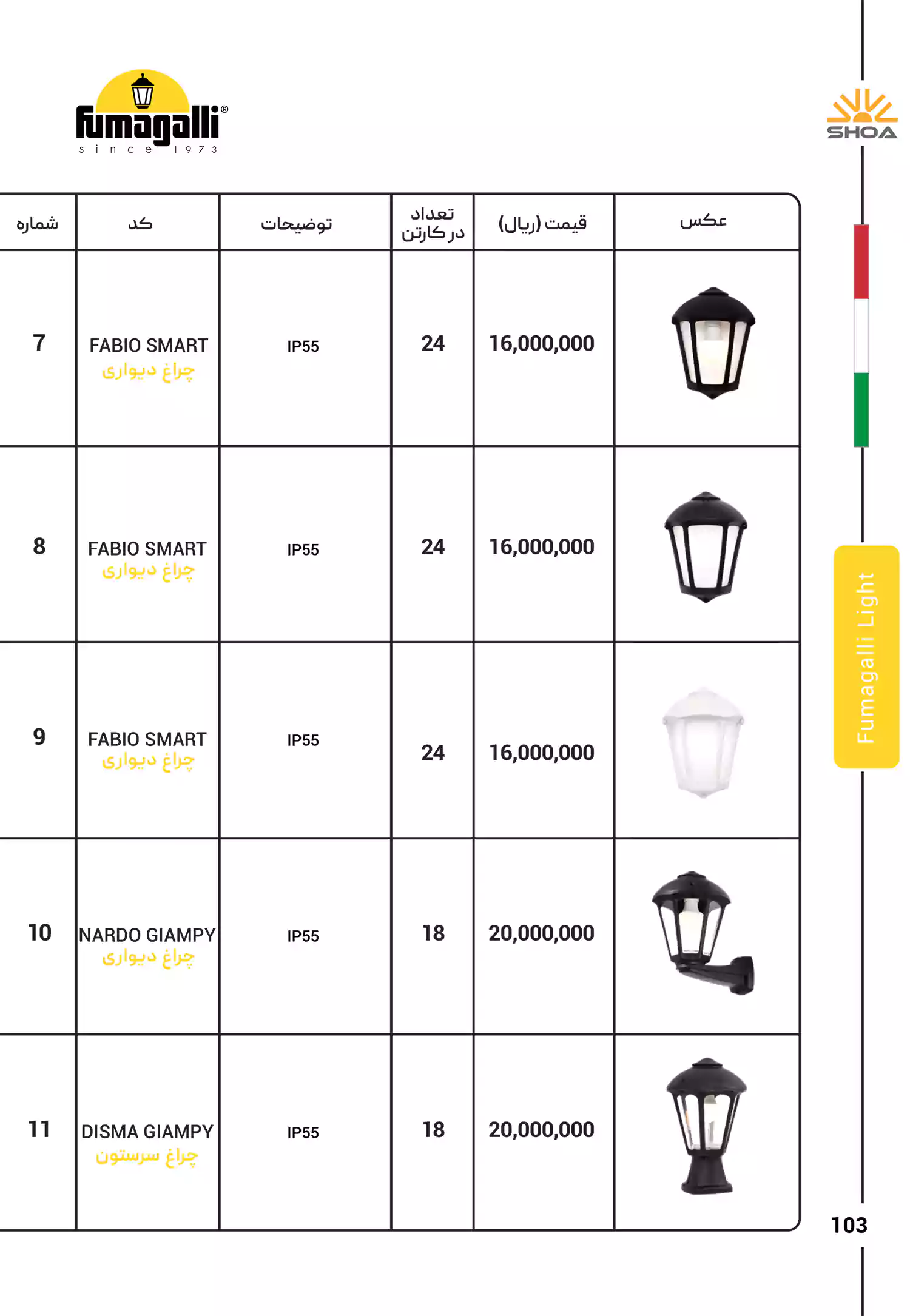 لیست قیمت محصولات شعاع الکتریک