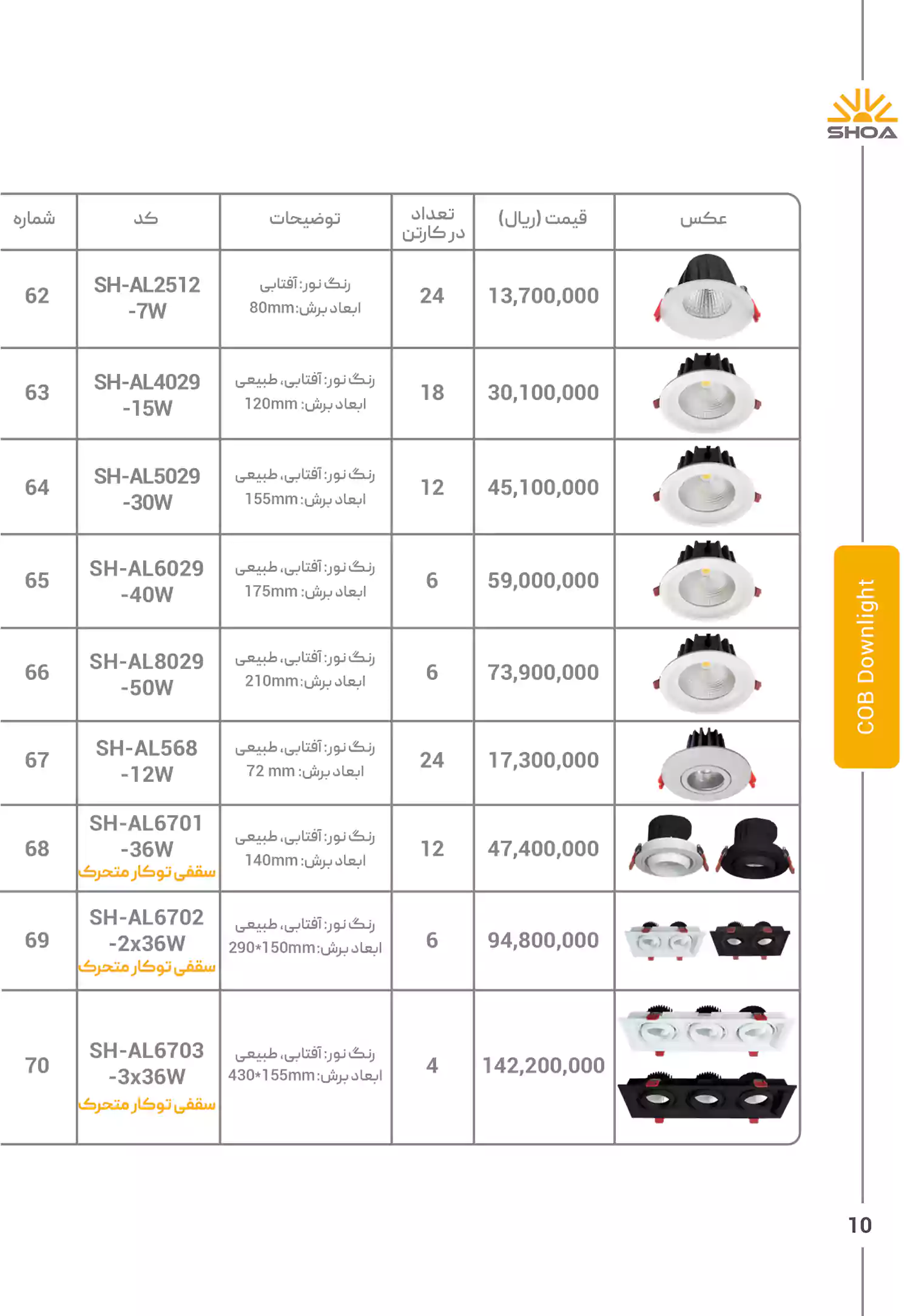 لیست قیمت محصولات شعاع الکتریک