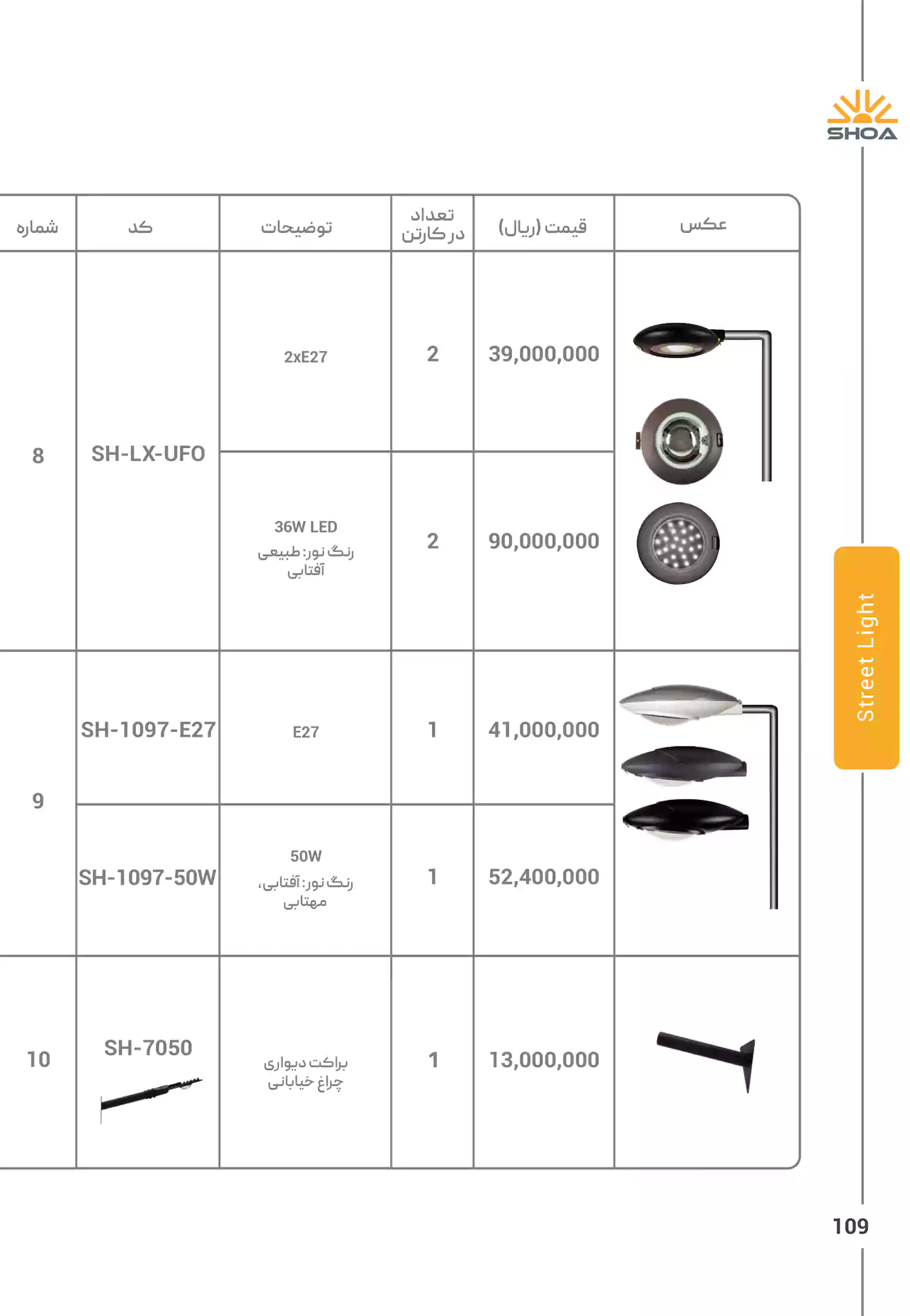 لیست قیمت محصولات شعاع الکتریک