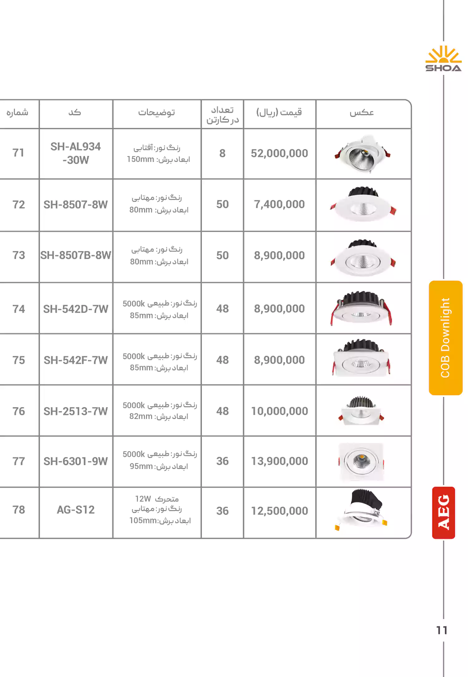 لیست قیمت محصولات شعاع الکتریک