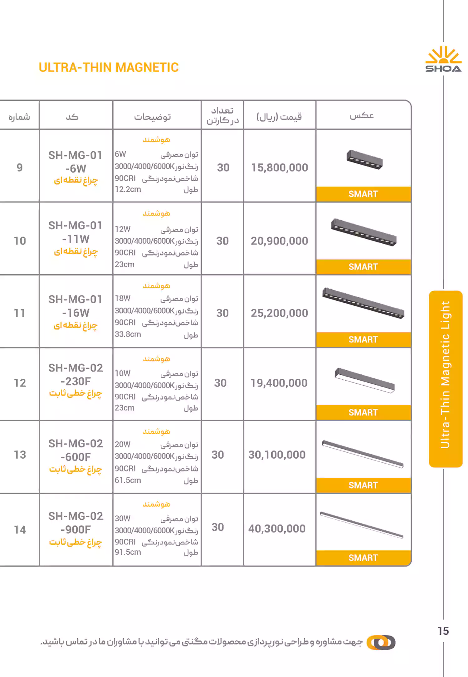 لیست قیمت محصولات شعاع الکتریک