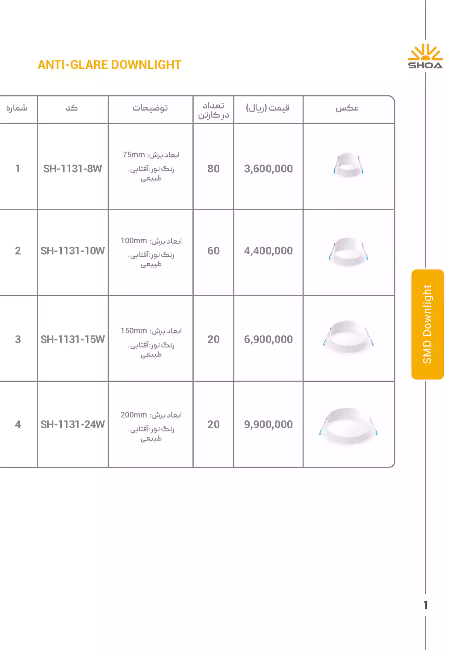 لیست قیمت محصولات شعاع الکتریک