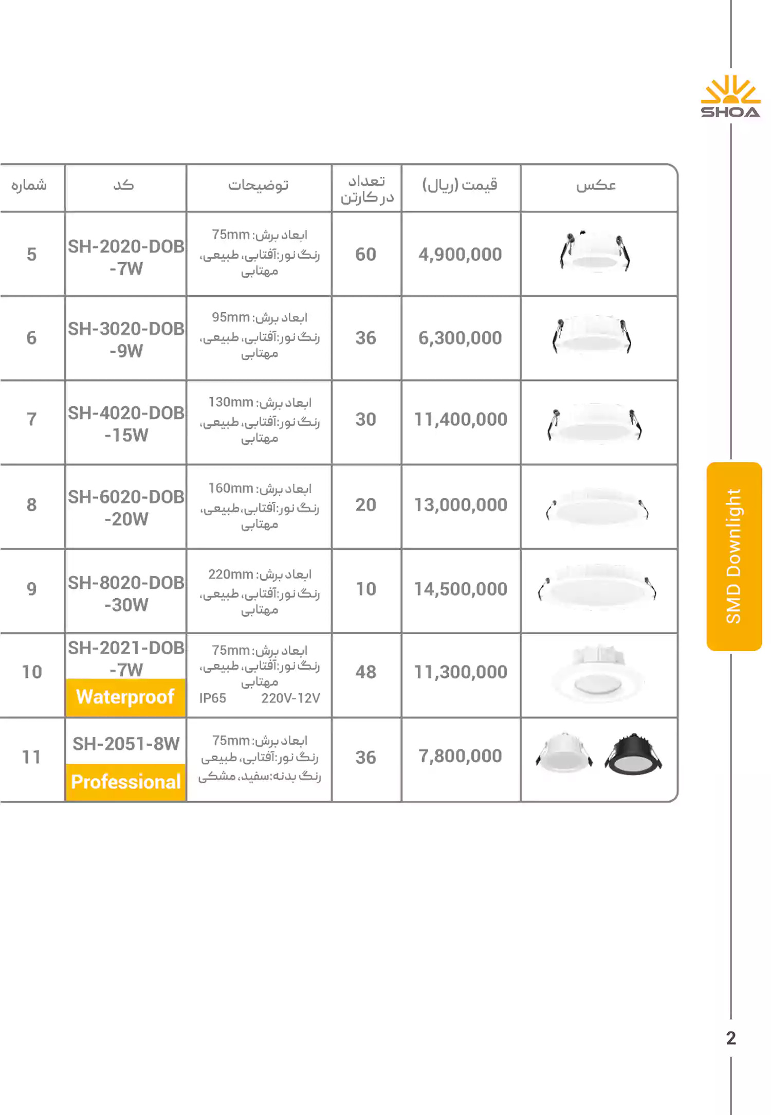 لیست قیمت محصولات شعاع الکتریک