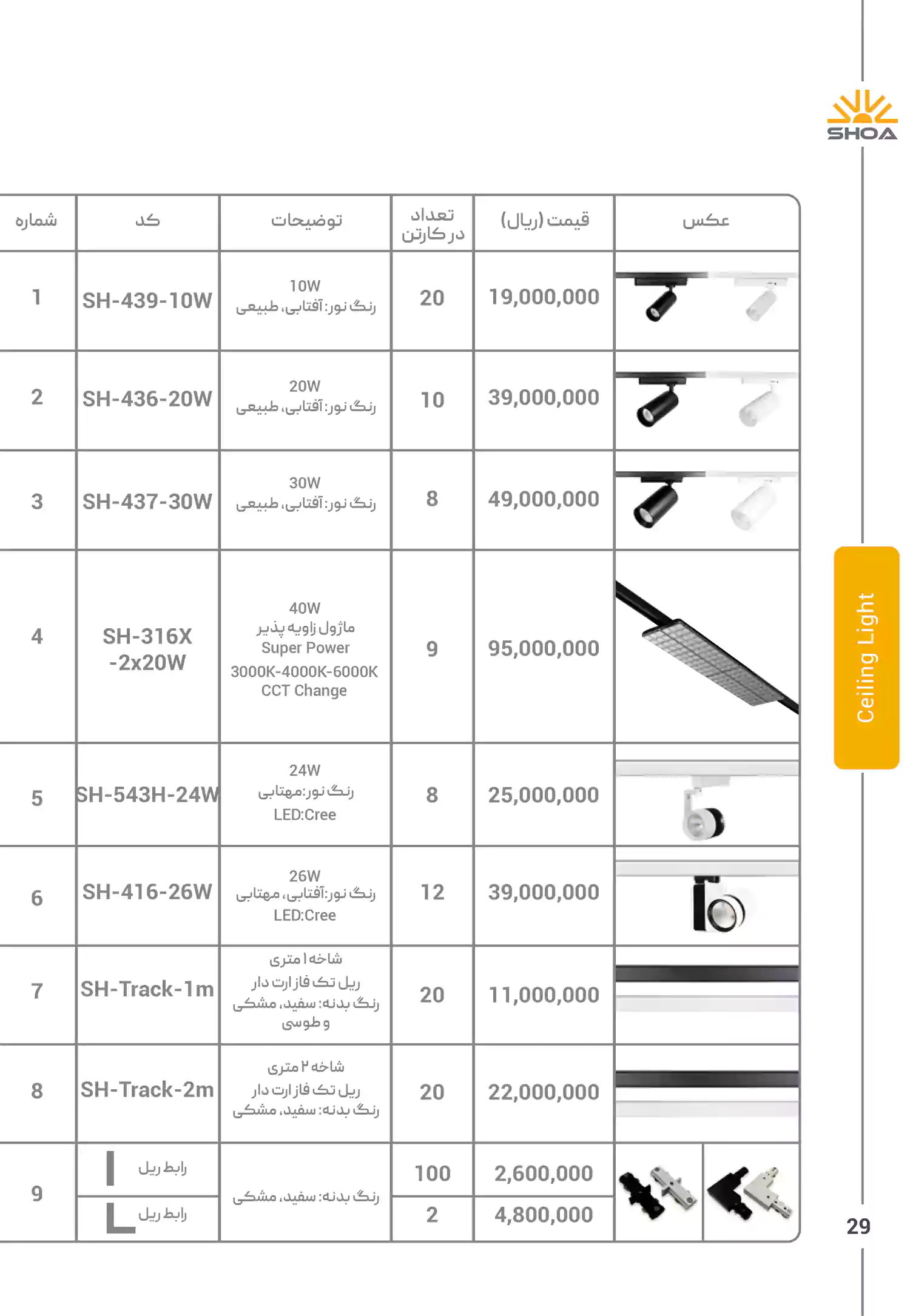 لیست قیمت محصولات شعاع الکتریک