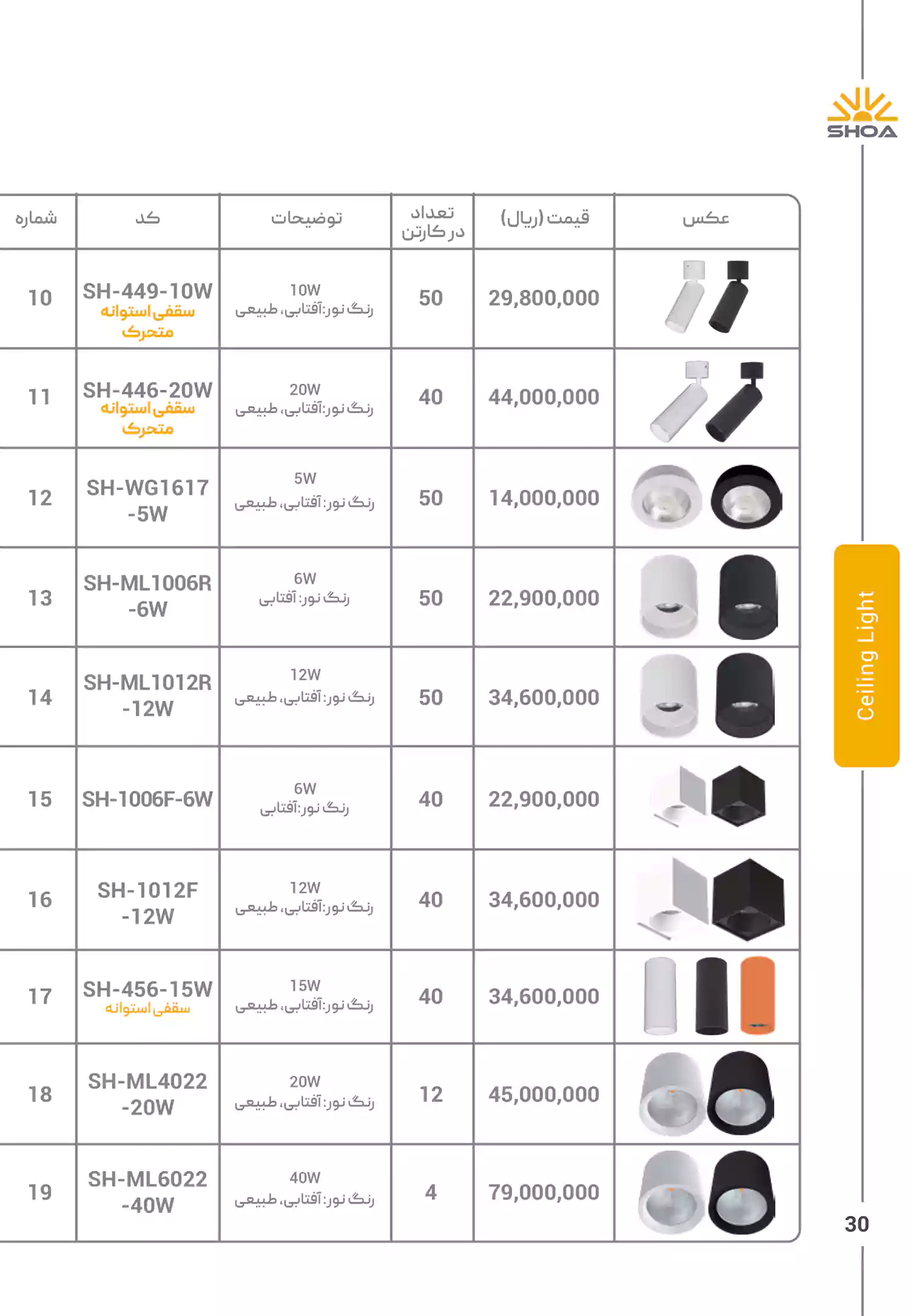 لیست قیمت محصولات شعاع الکتریک