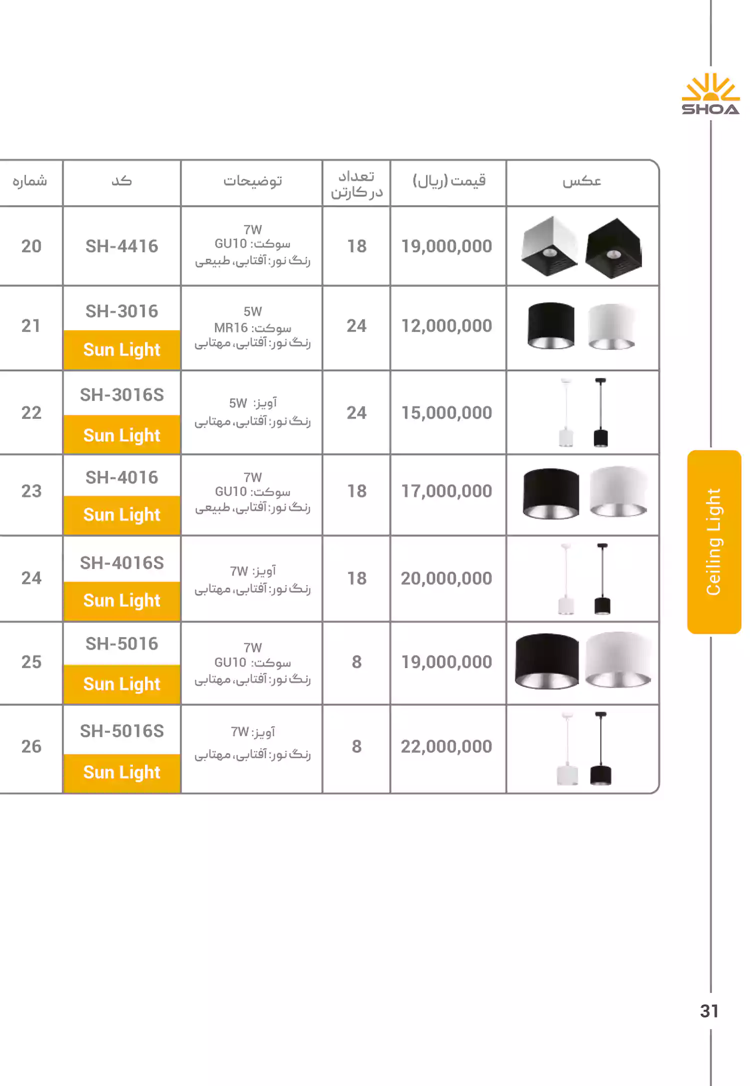 لیست قیمت محصولات شعاع الکتریک