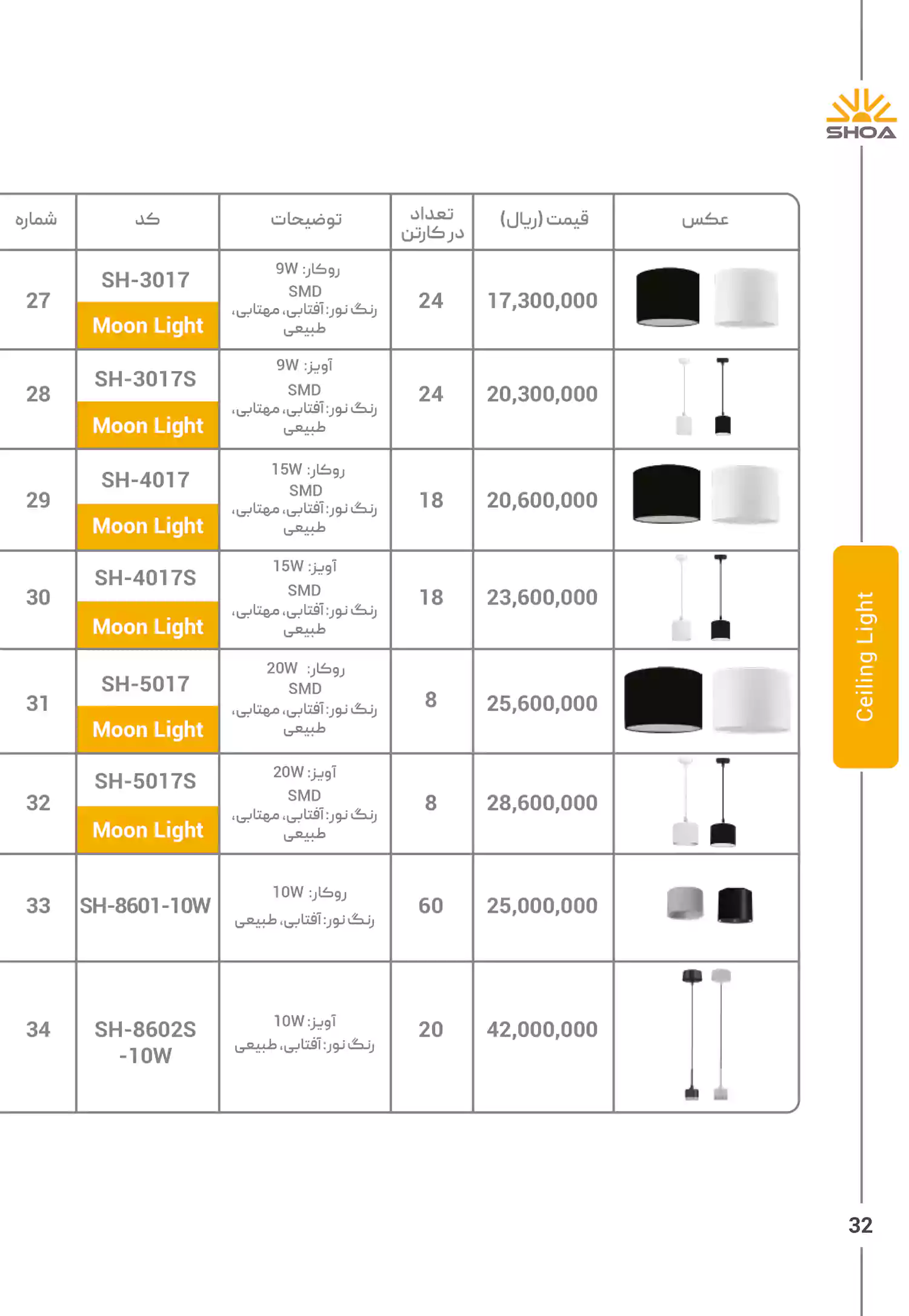 لیست قیمت محصولات شعاع الکتریک