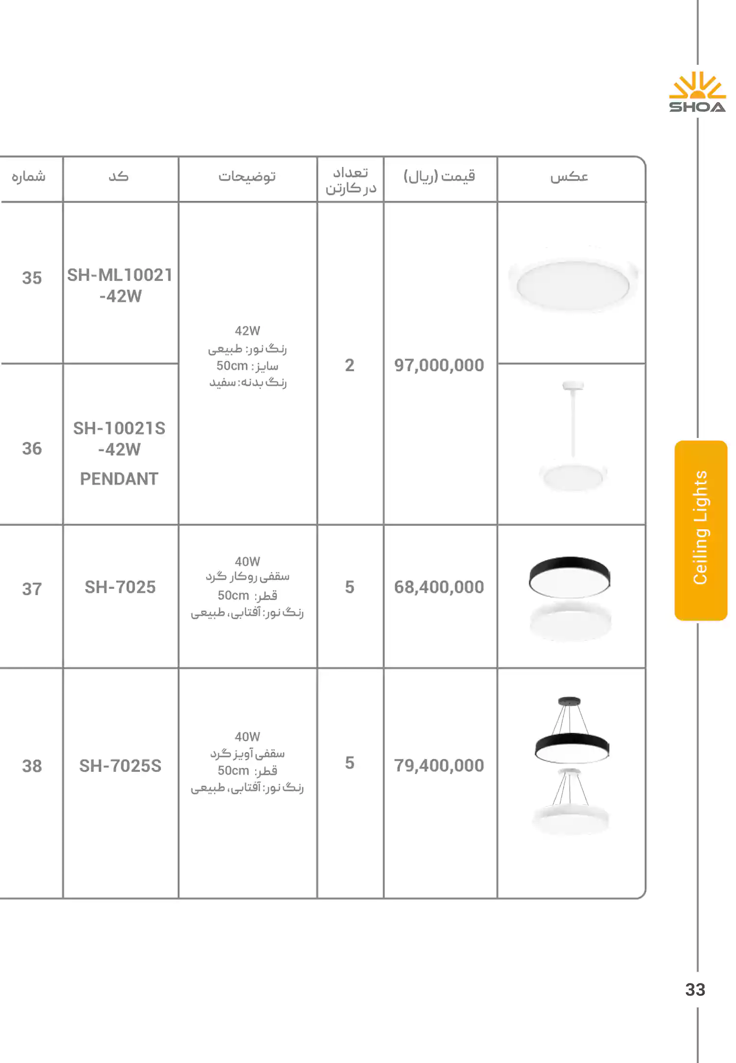 لیست قیمت محصولات شعاع الکتریک