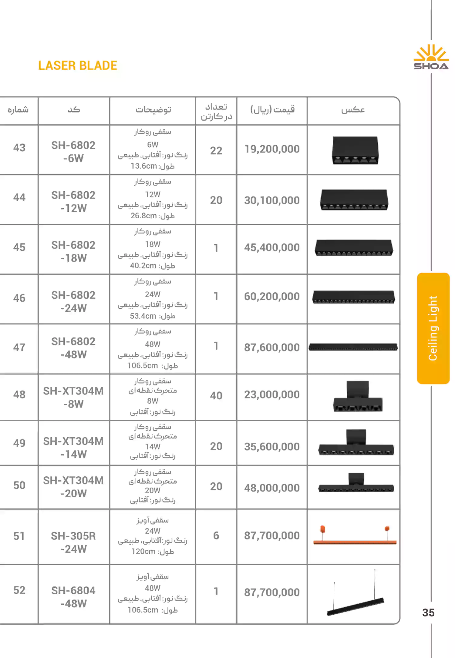 لیست قیمت محصولات شعاع الکتریک