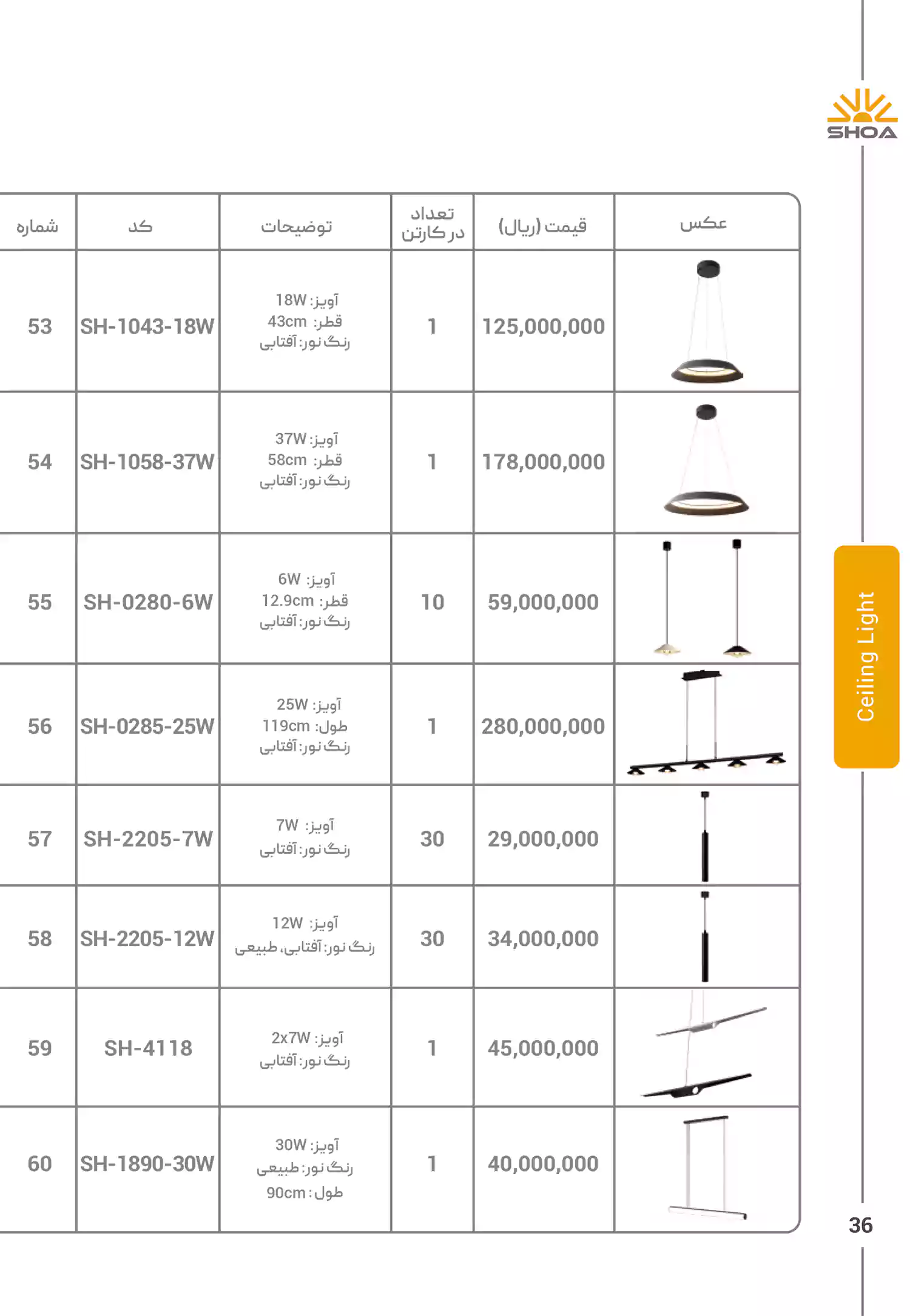 لیست قیمت محصولات شعاع الکتریک
