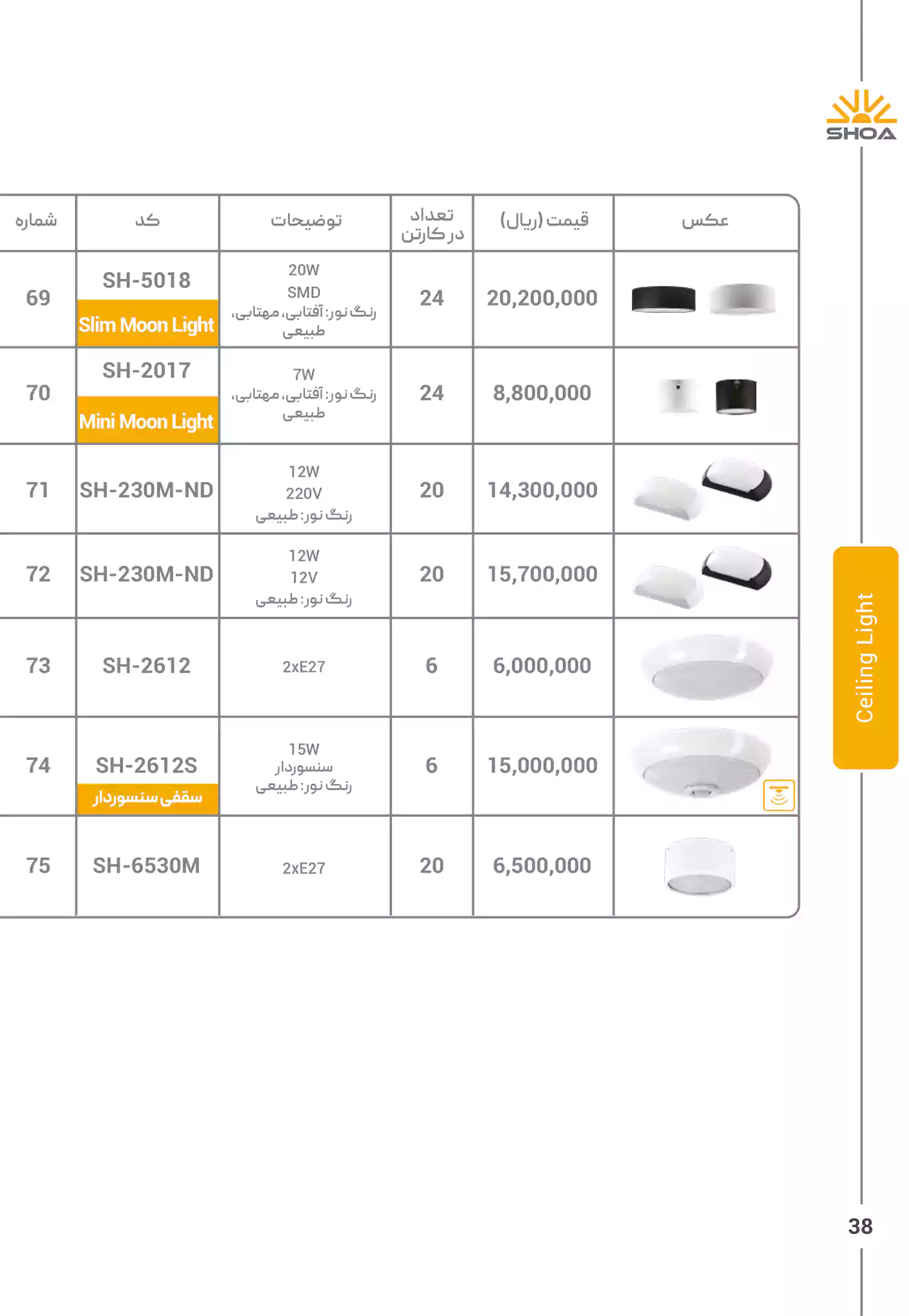 لیست قیمت محصولات شعاع الکتریک