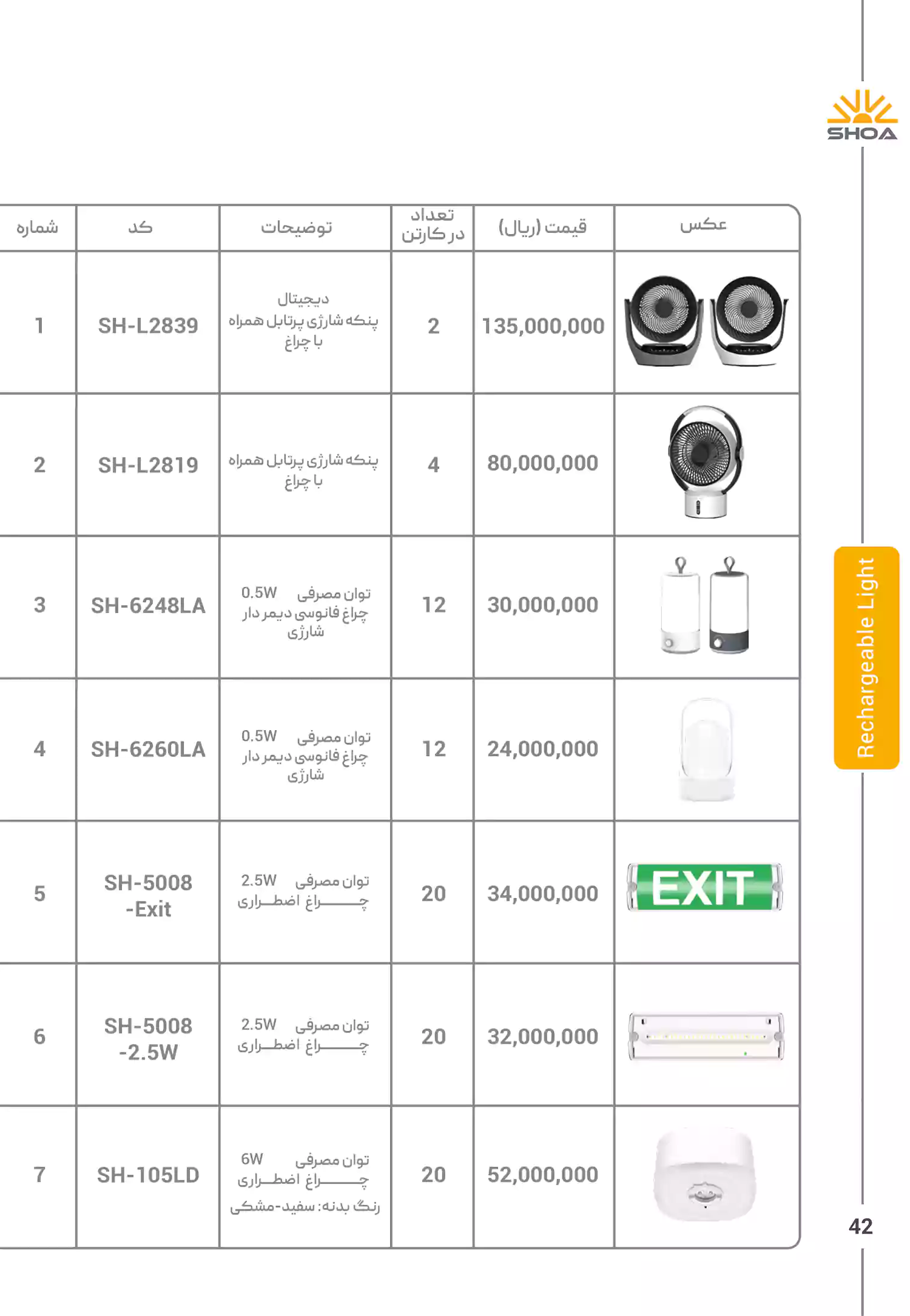 لیست قیمت محصولات شعاع الکتریک