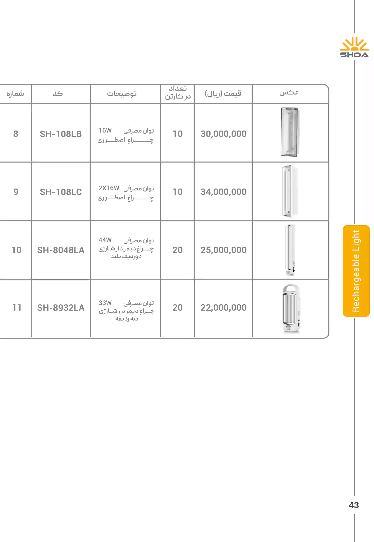 لیست قیمت محصولات شعاع الکتریک