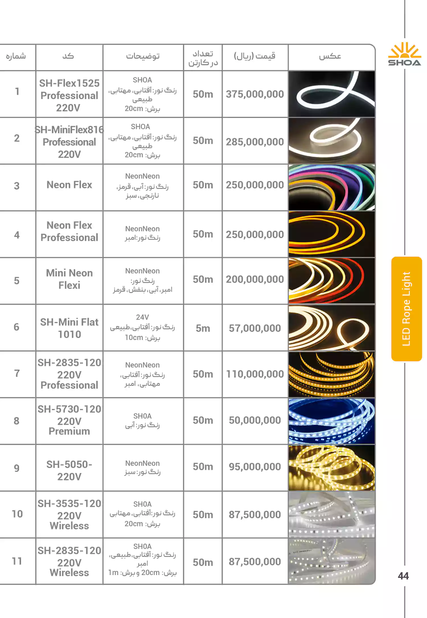 لیست قیمت محصولات شعاع الکتریک