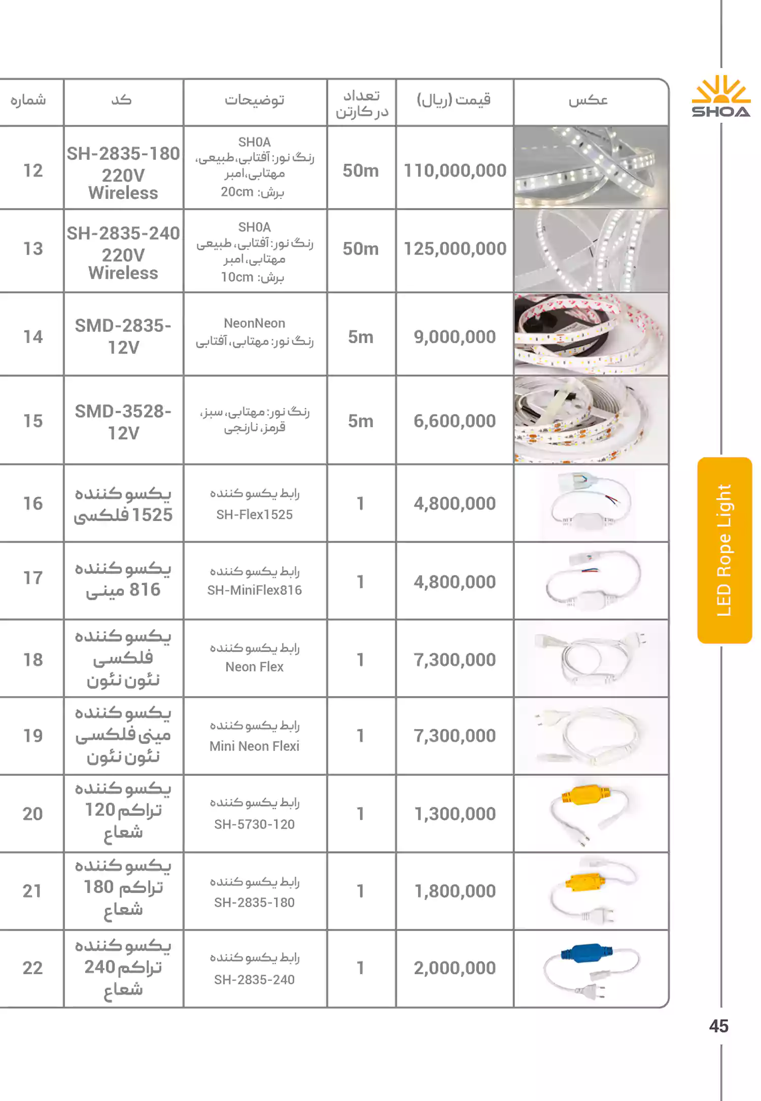 لیست قیمت محصولات شعاع الکتریک