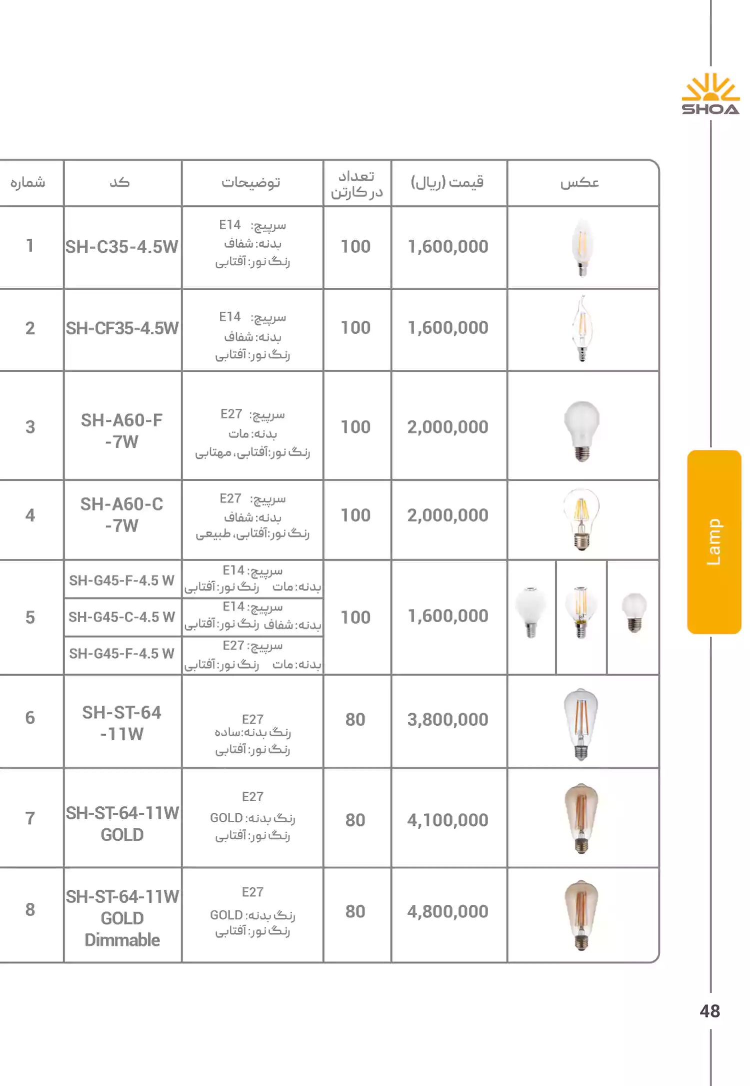 لیست قیمت محصولات شعاع الکتریک