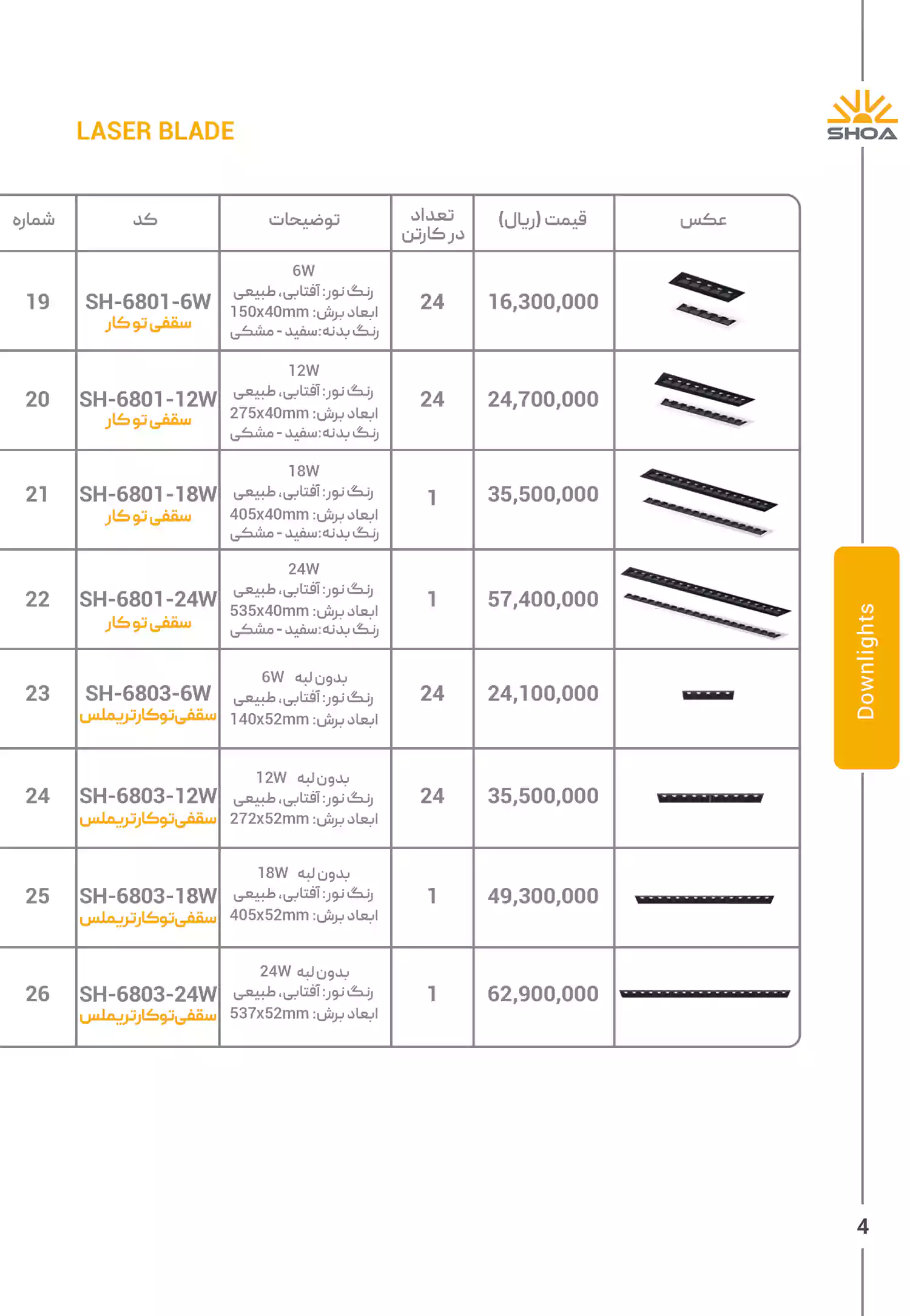 لیست قیمت محصولات شعاع الکتریک