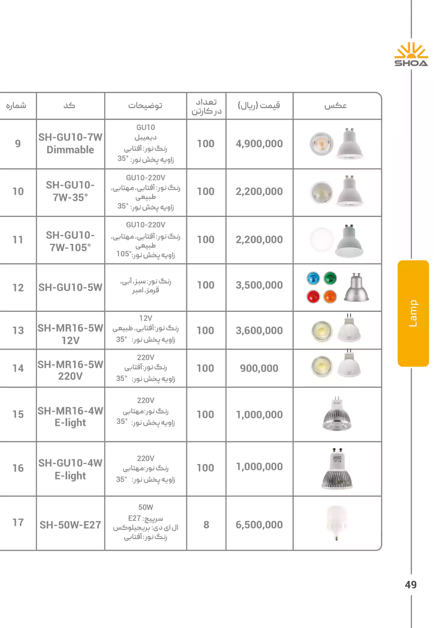 لیست قیمت محصولات شعاع الکتریک
