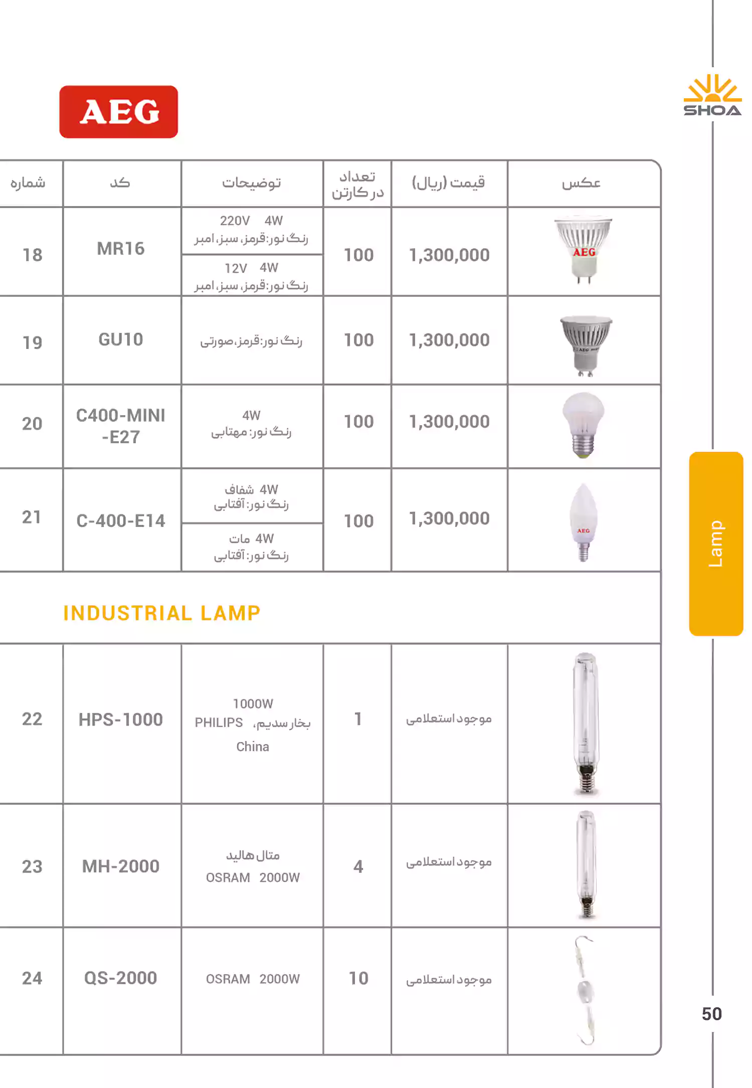 لیست قیمت محصولات شعاع الکتریک