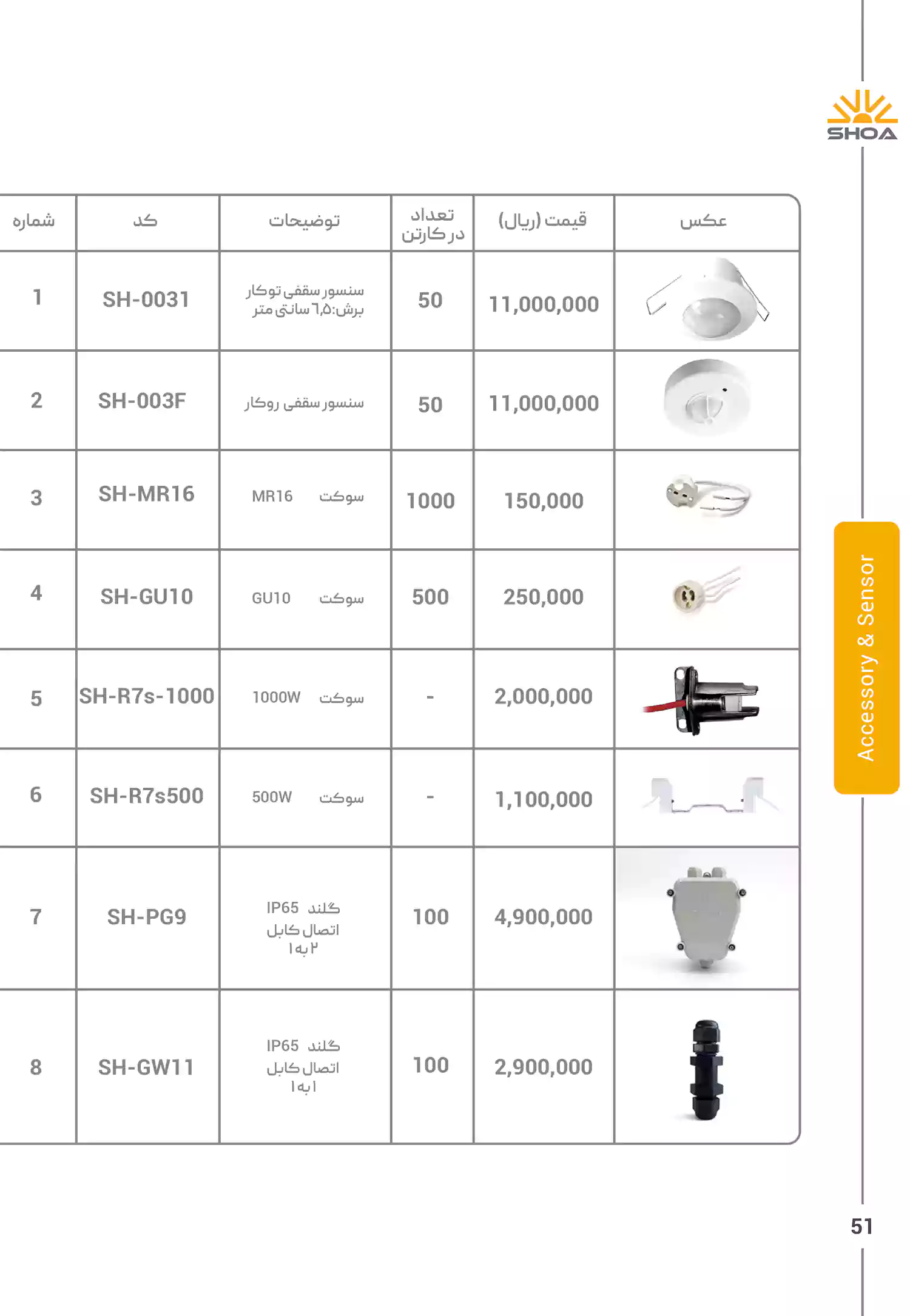 لیست قیمت محصولات شعاع الکتریک