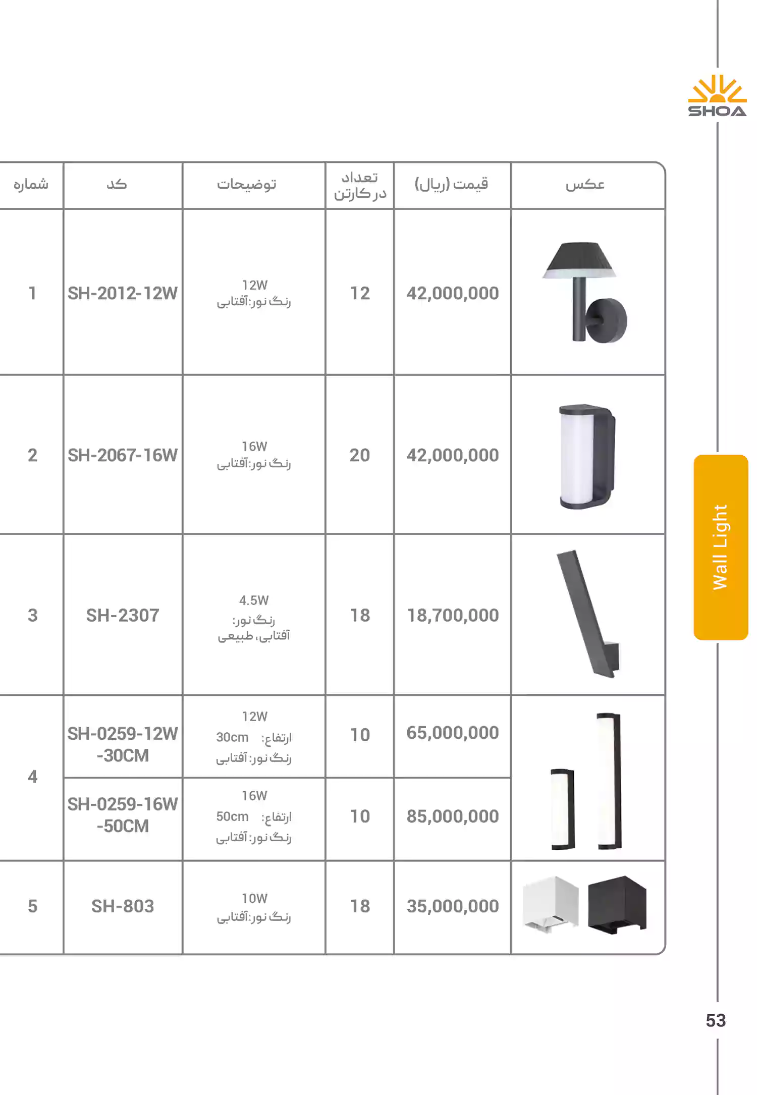 لیست قیمت محصولات شعاع الکتریک