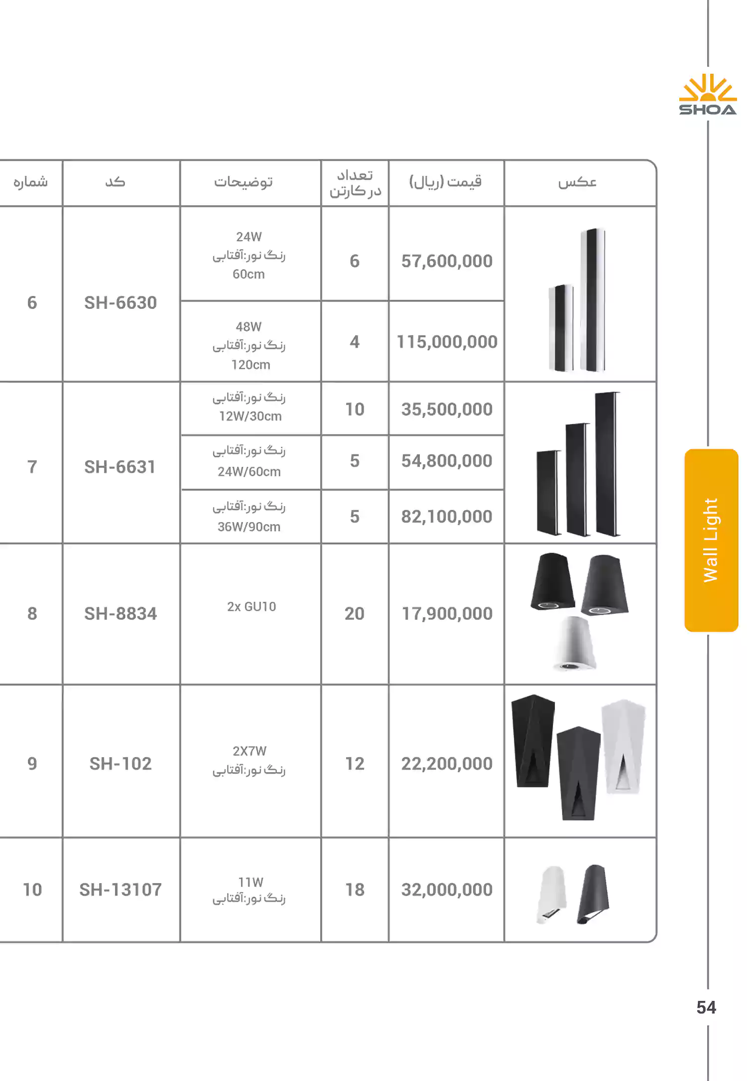 لیست قیمت محصولات شعاع الکتریک