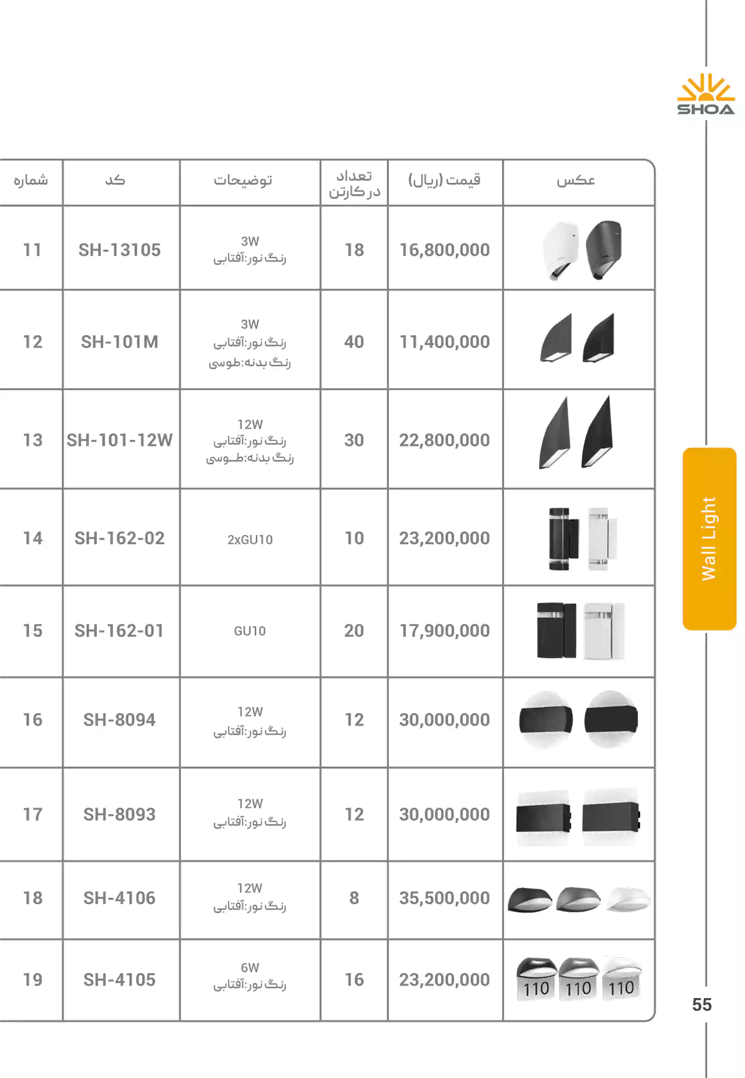 لیست قیمت محصولات شعاع الکتریک