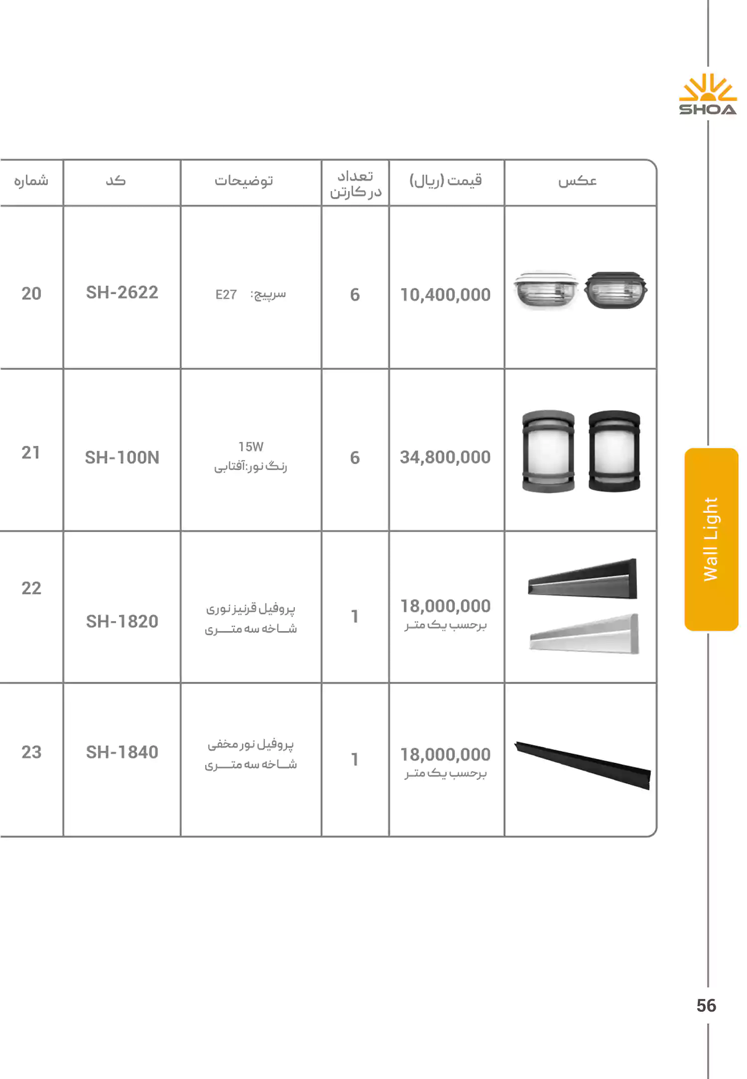 لیست قیمت محصولات شعاع الکتریک