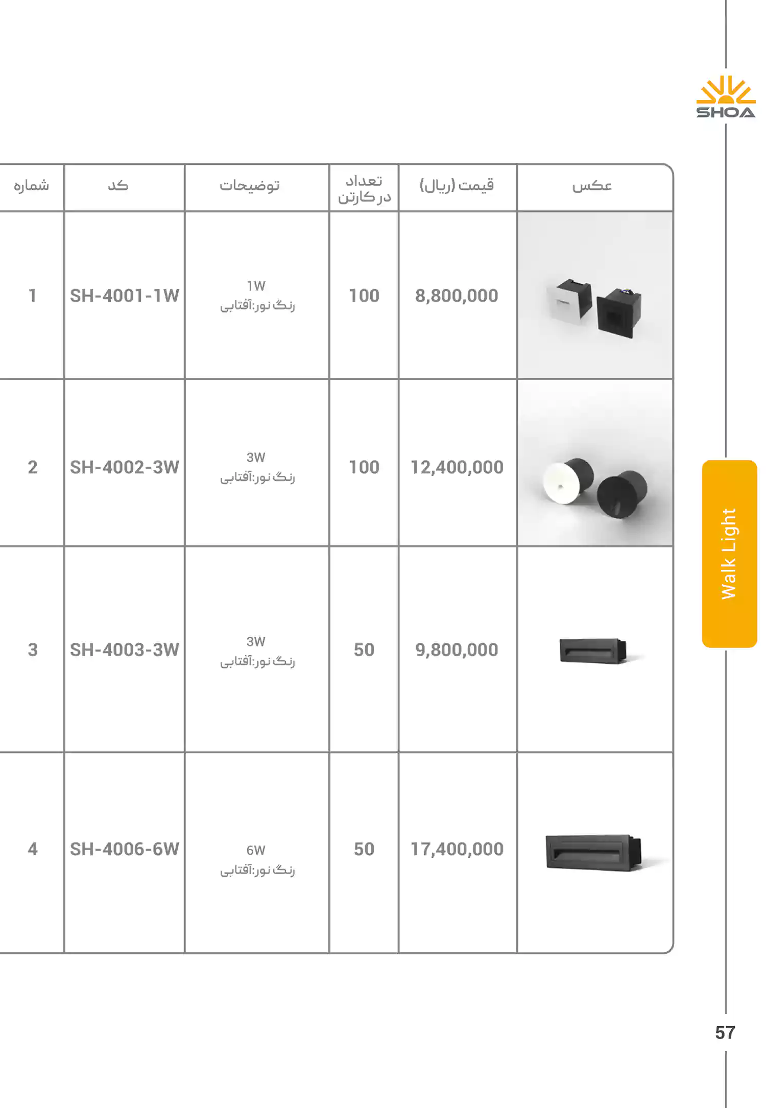 لیست قیمت محصولات شعاع الکتریک