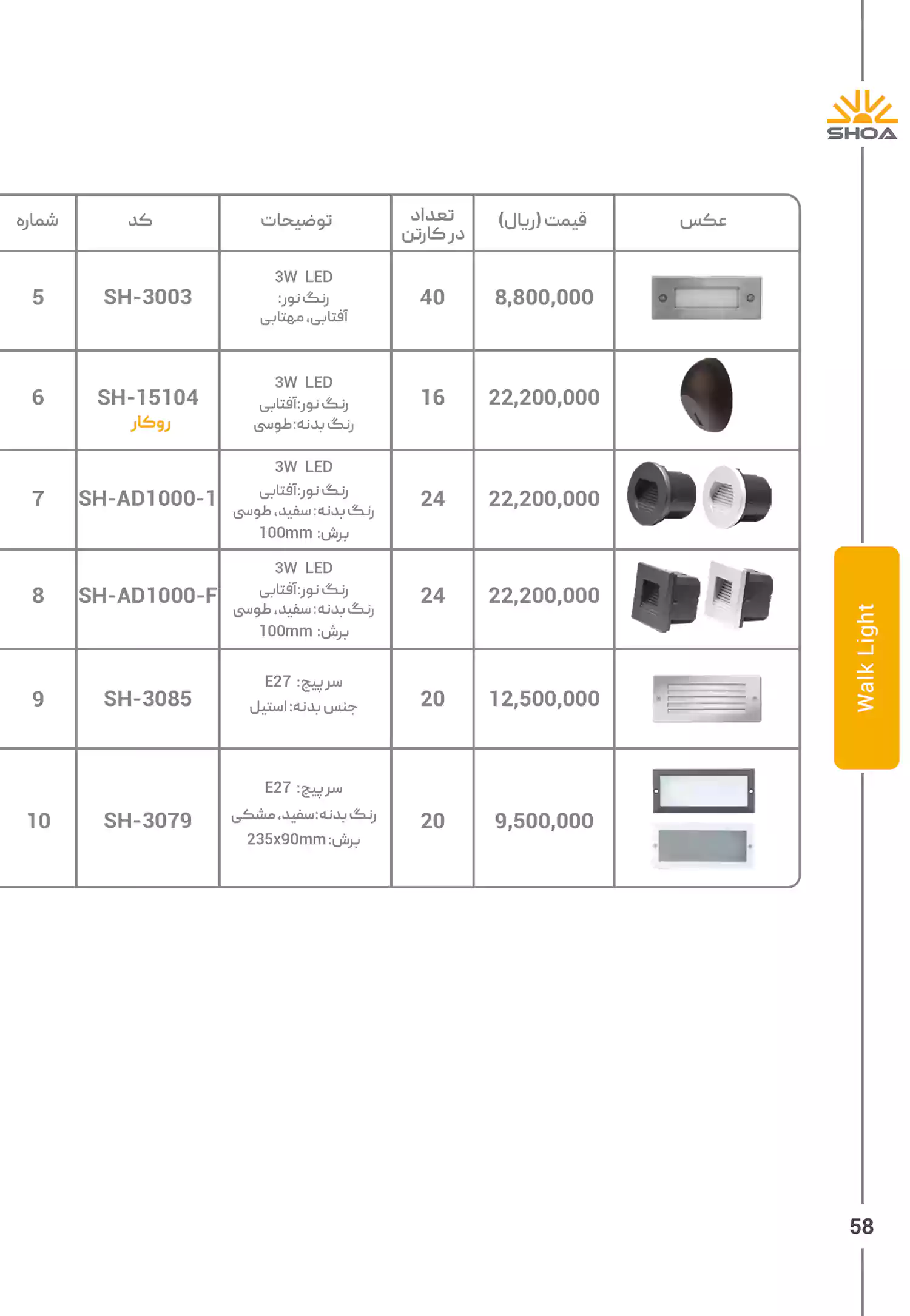 لیست قیمت محصولات شعاع الکتریک