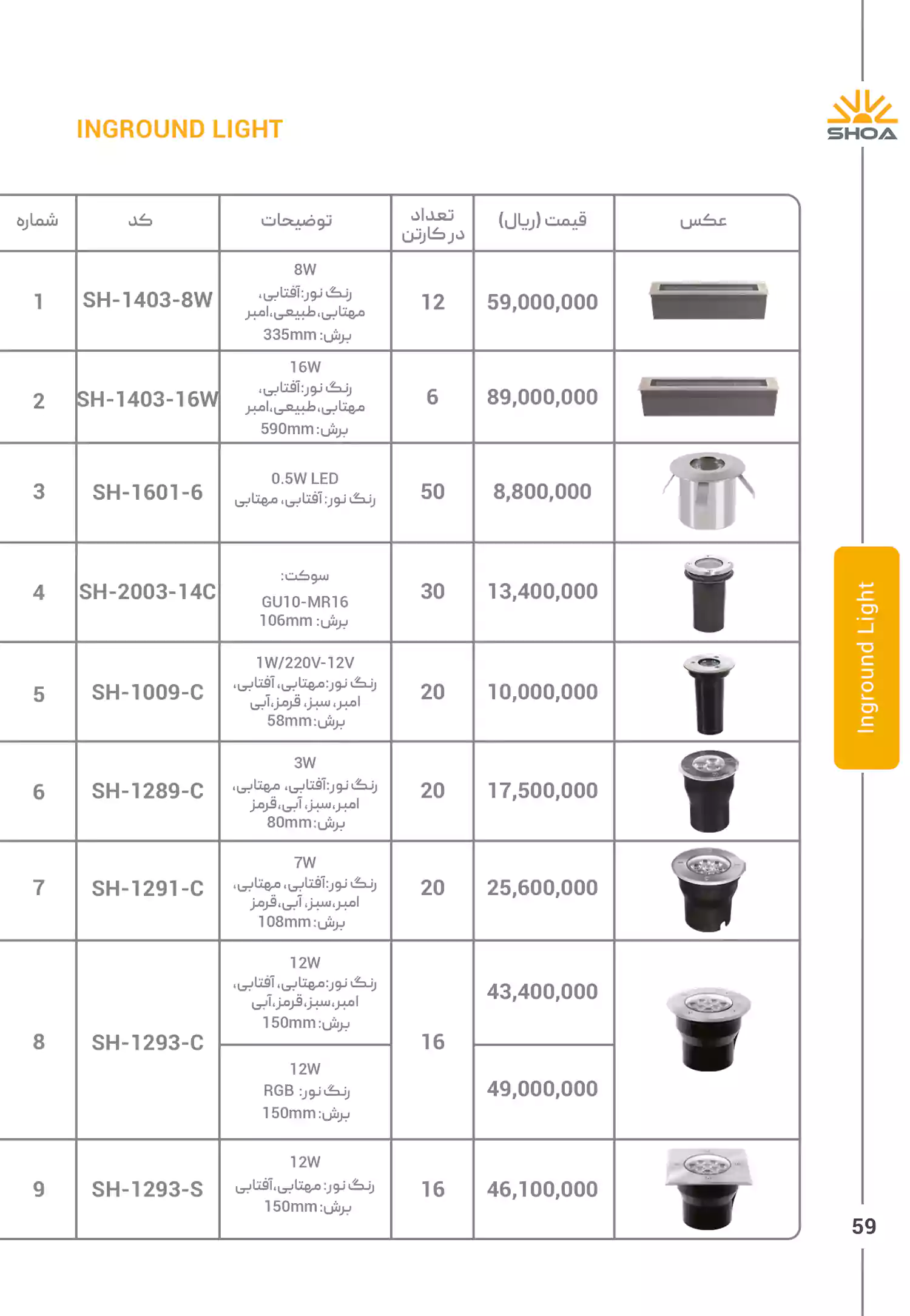 لیست قیمت محصولات شعاع الکتریک