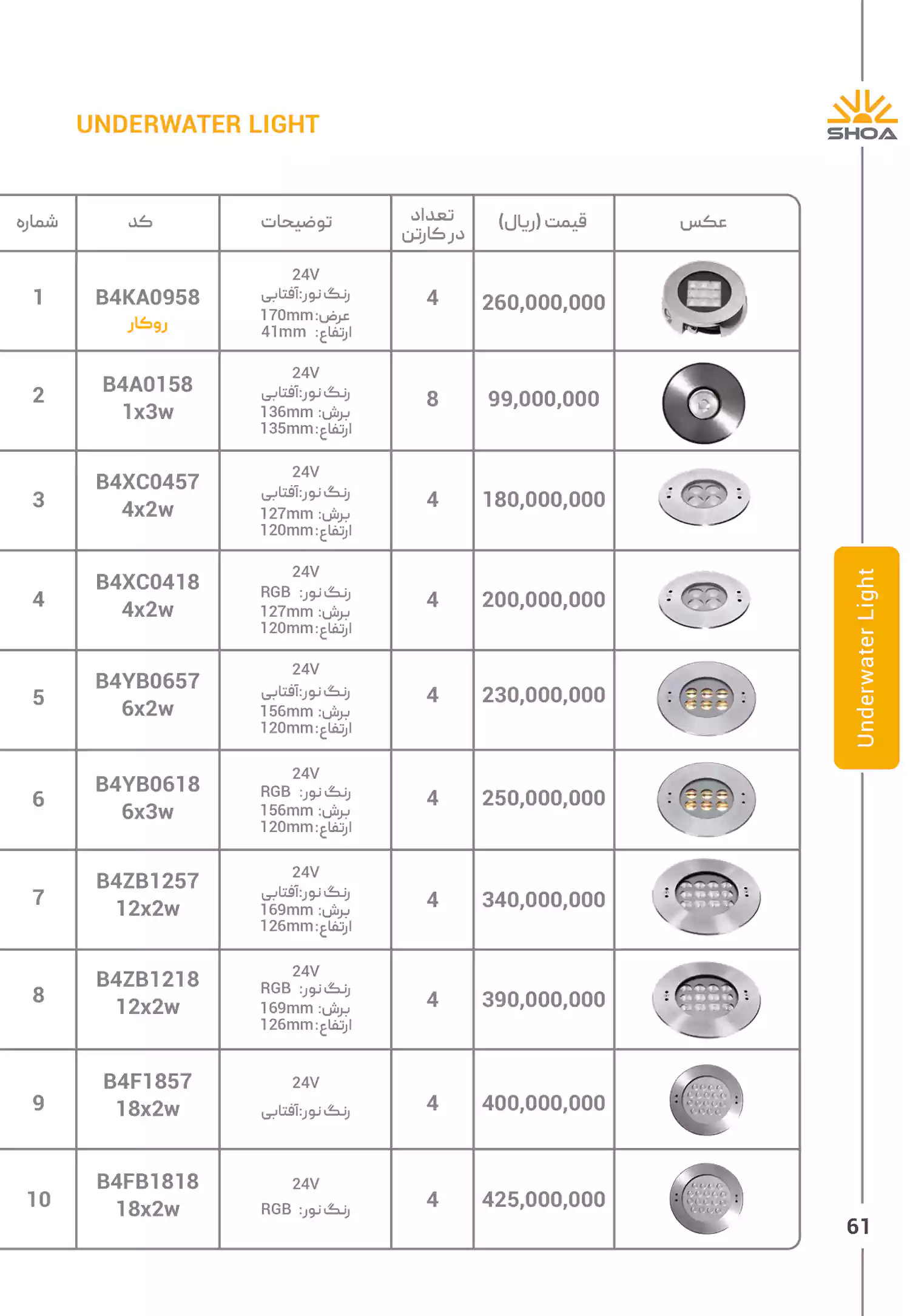 لیست قیمت محصولات شعاع الکتریک