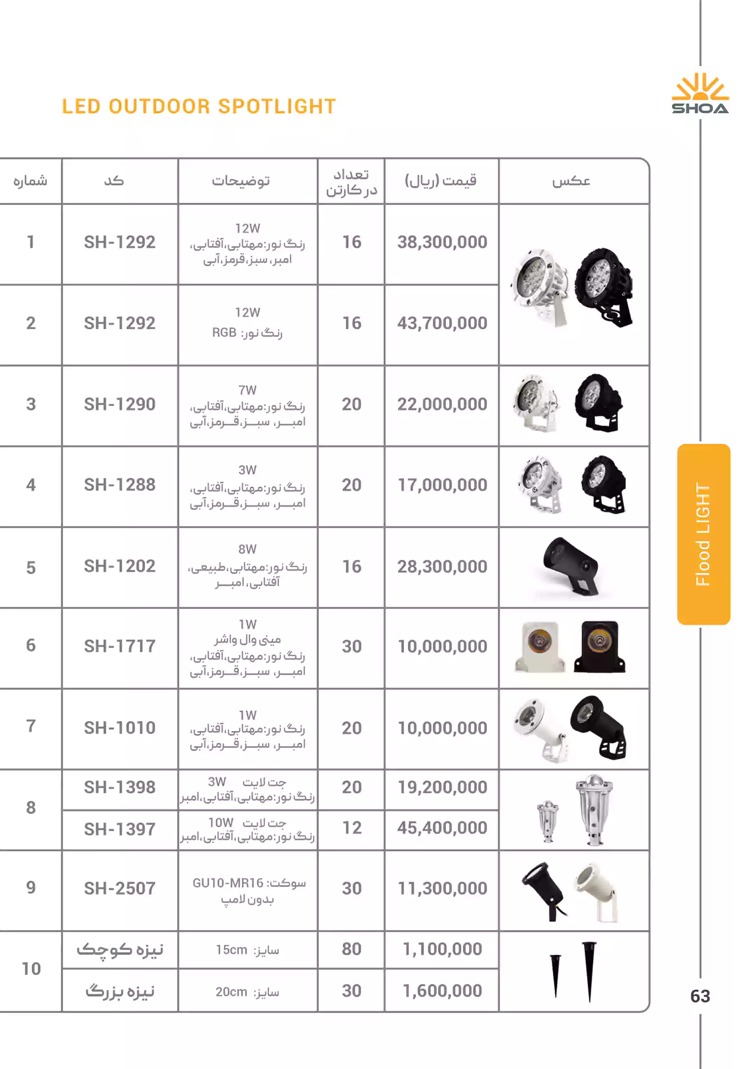 لیست قیمت محصولات شعاع الکتریک