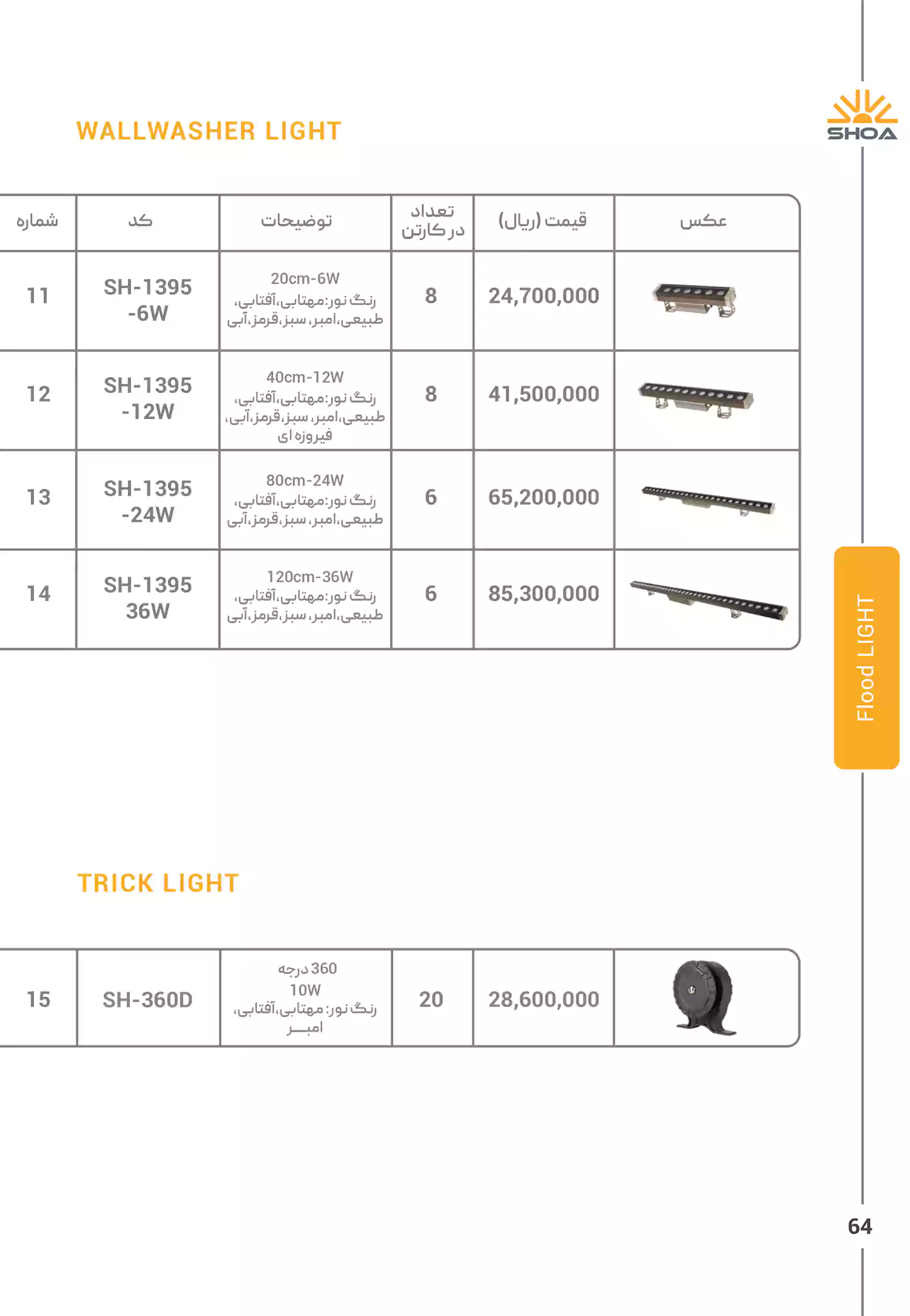 لیست قیمت محصولات شعاع الکتریک