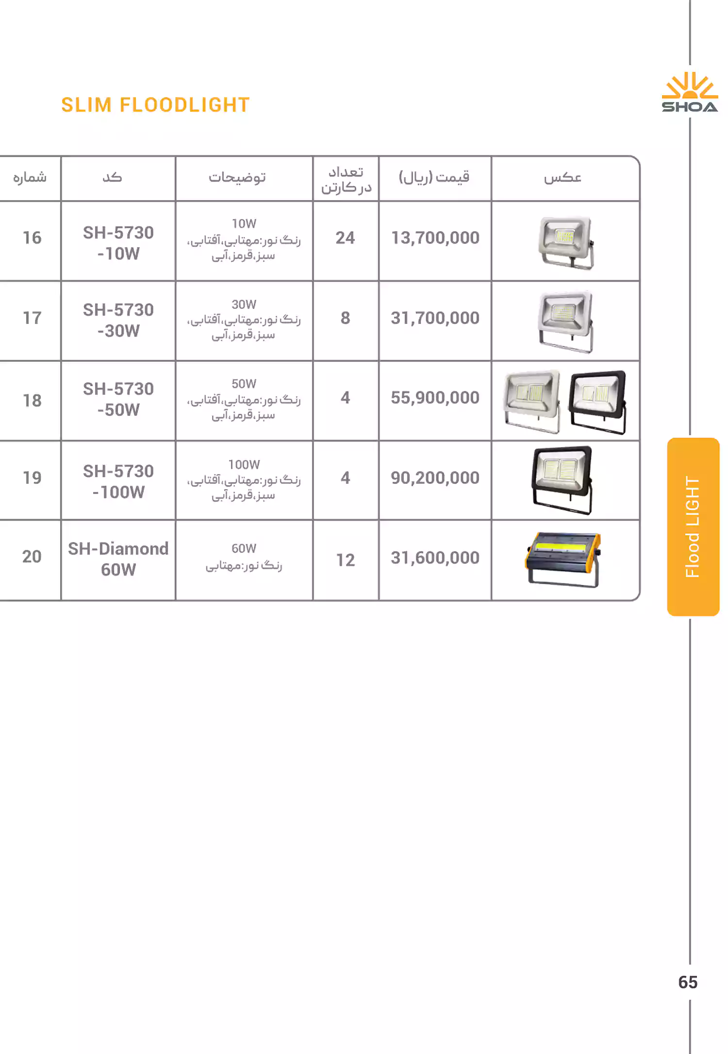 لیست قیمت محصولات شعاع الکتریک