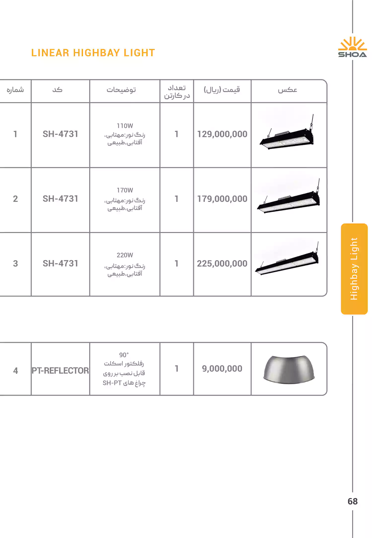 لیست قیمت محصولات شعاع الکتریک