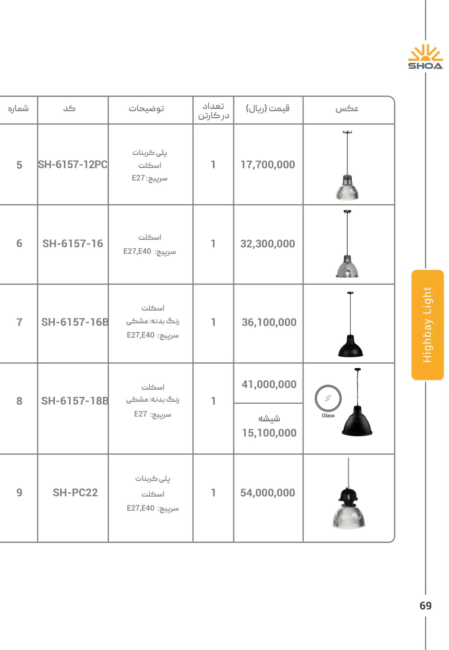 لیست قیمت محصولات شعاع الکتریک