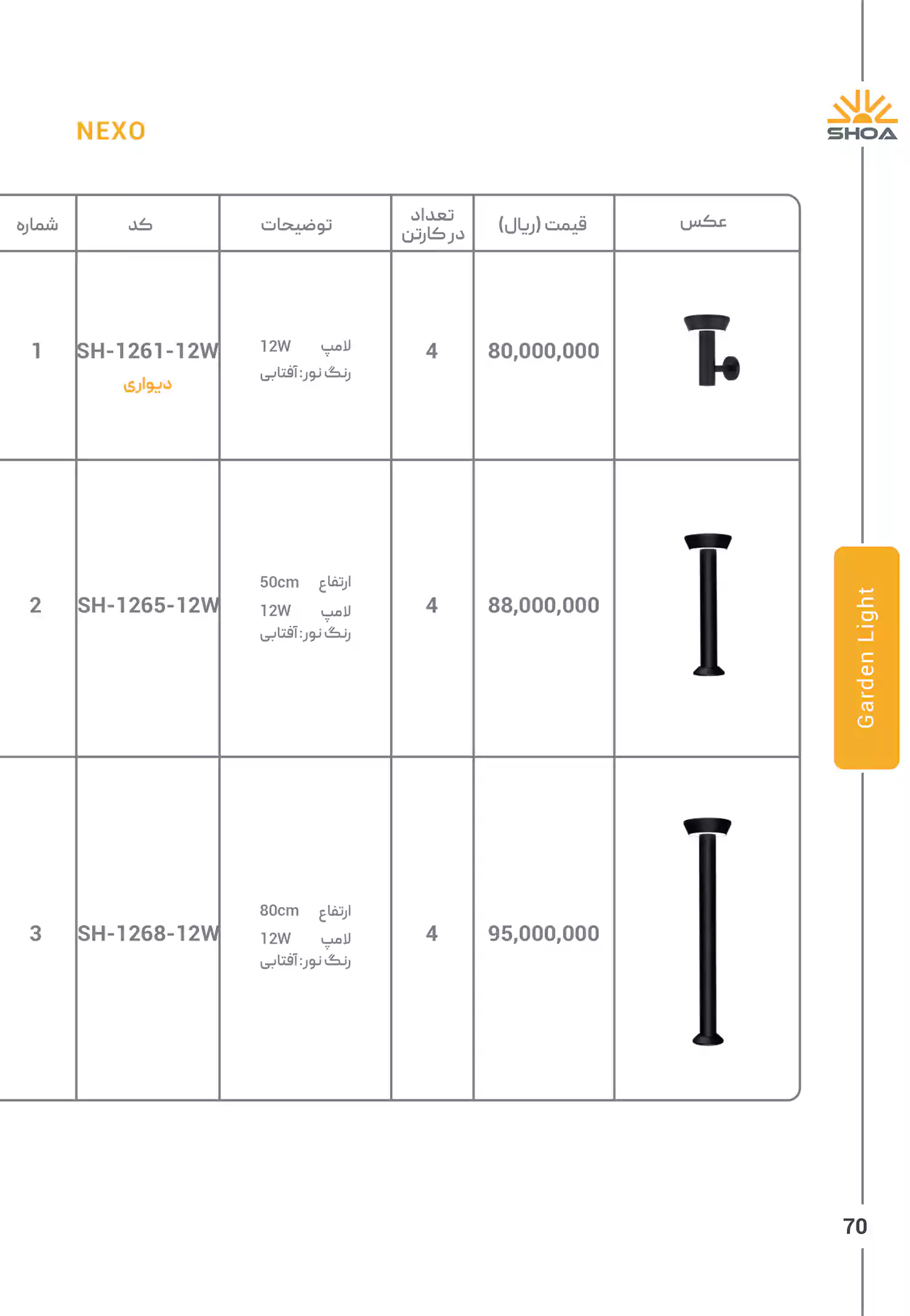 لیست قیمت محصولات شعاع الکتریک