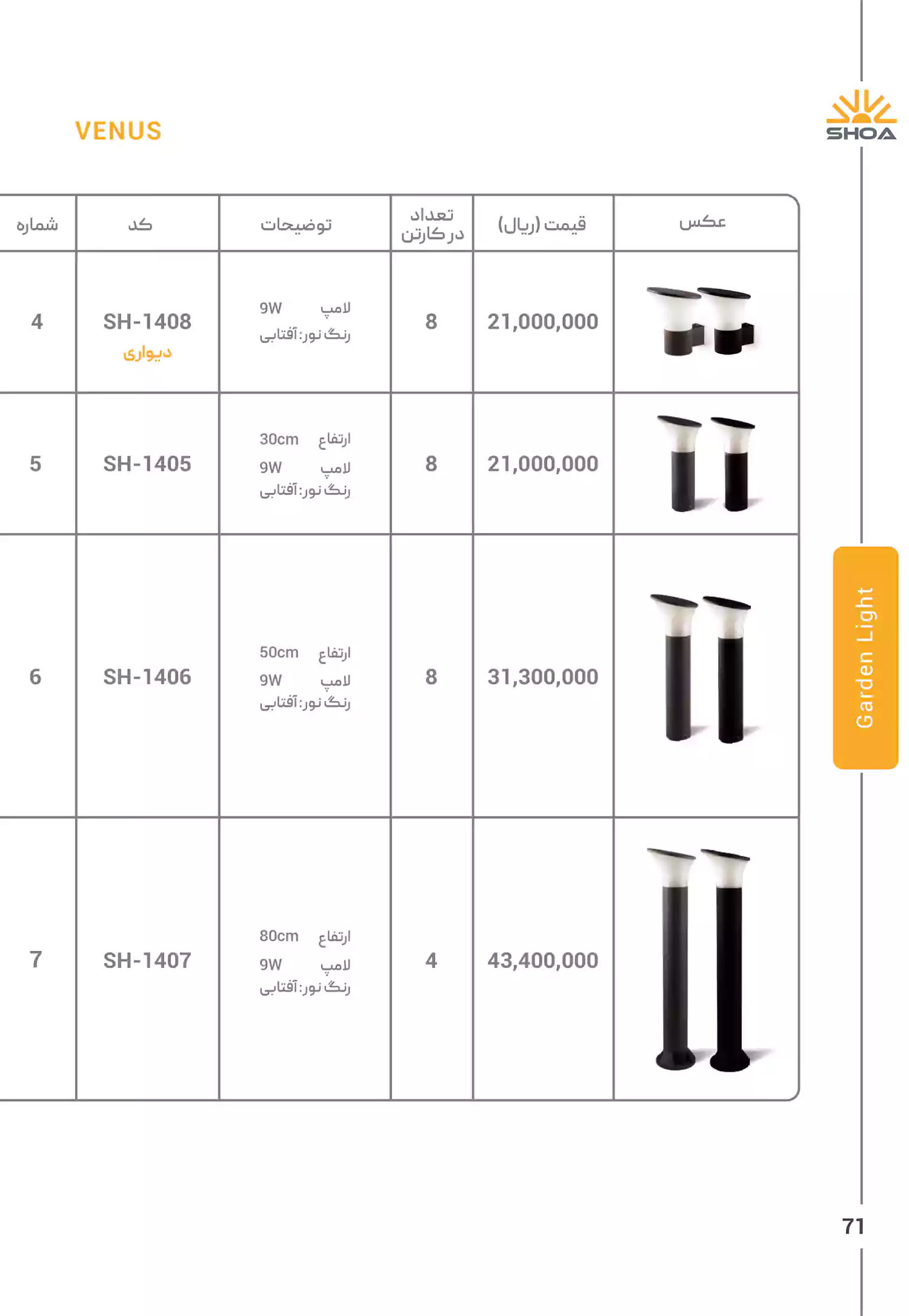 لیست قیمت محصولات شعاع الکتریک