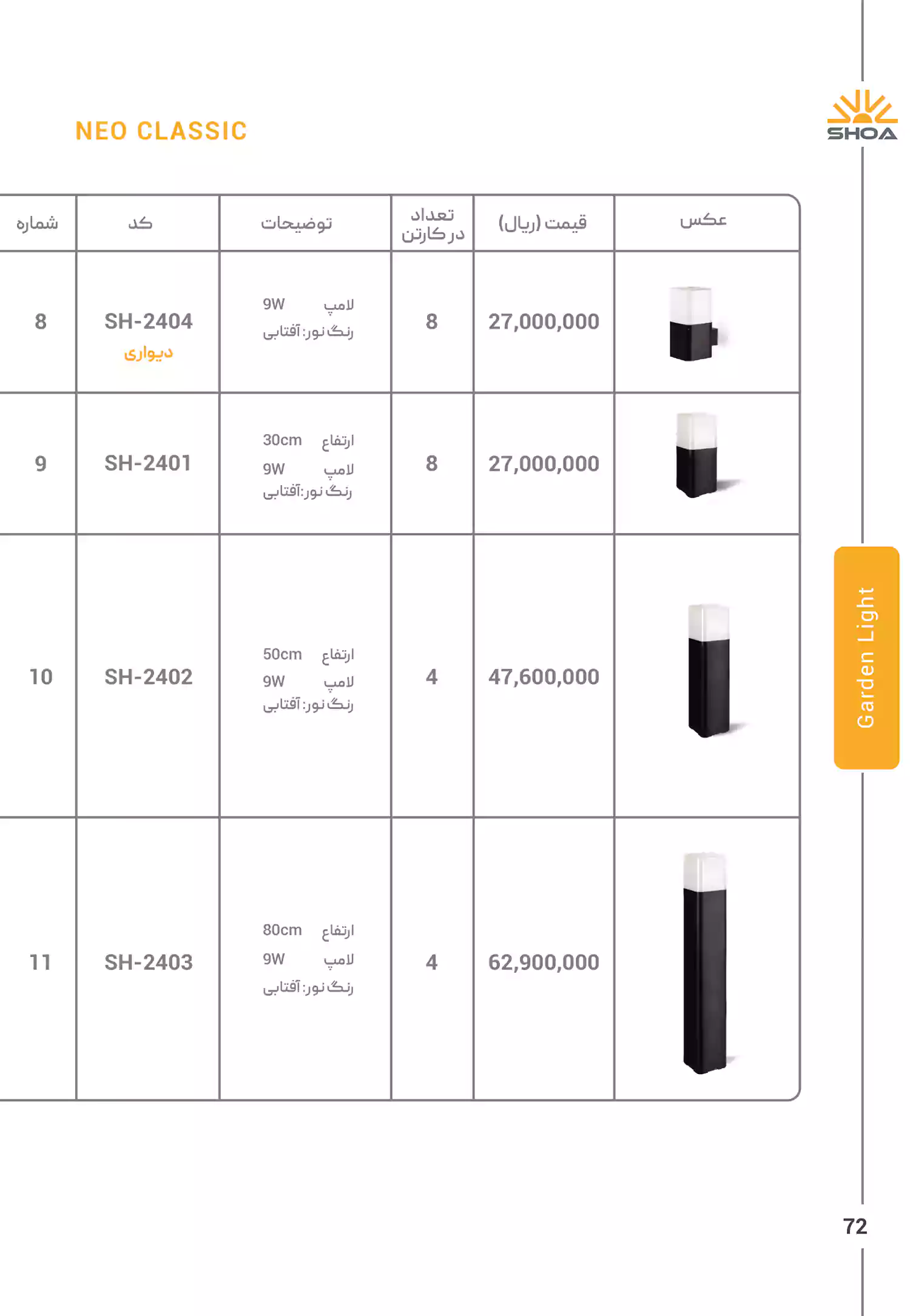 لیست قیمت محصولات شعاع الکتریک
