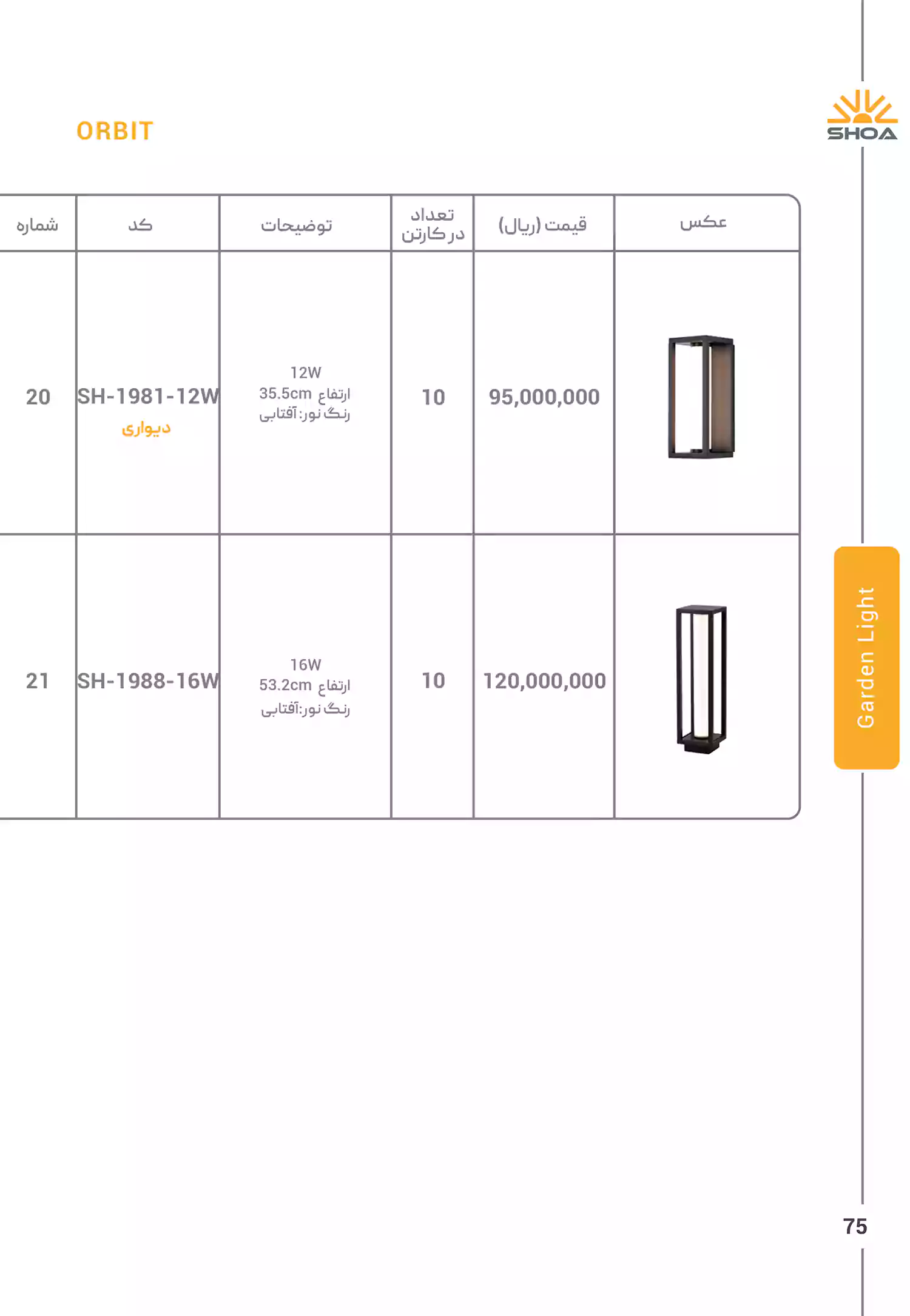 لیست قیمت محصولات شعاع الکتریک