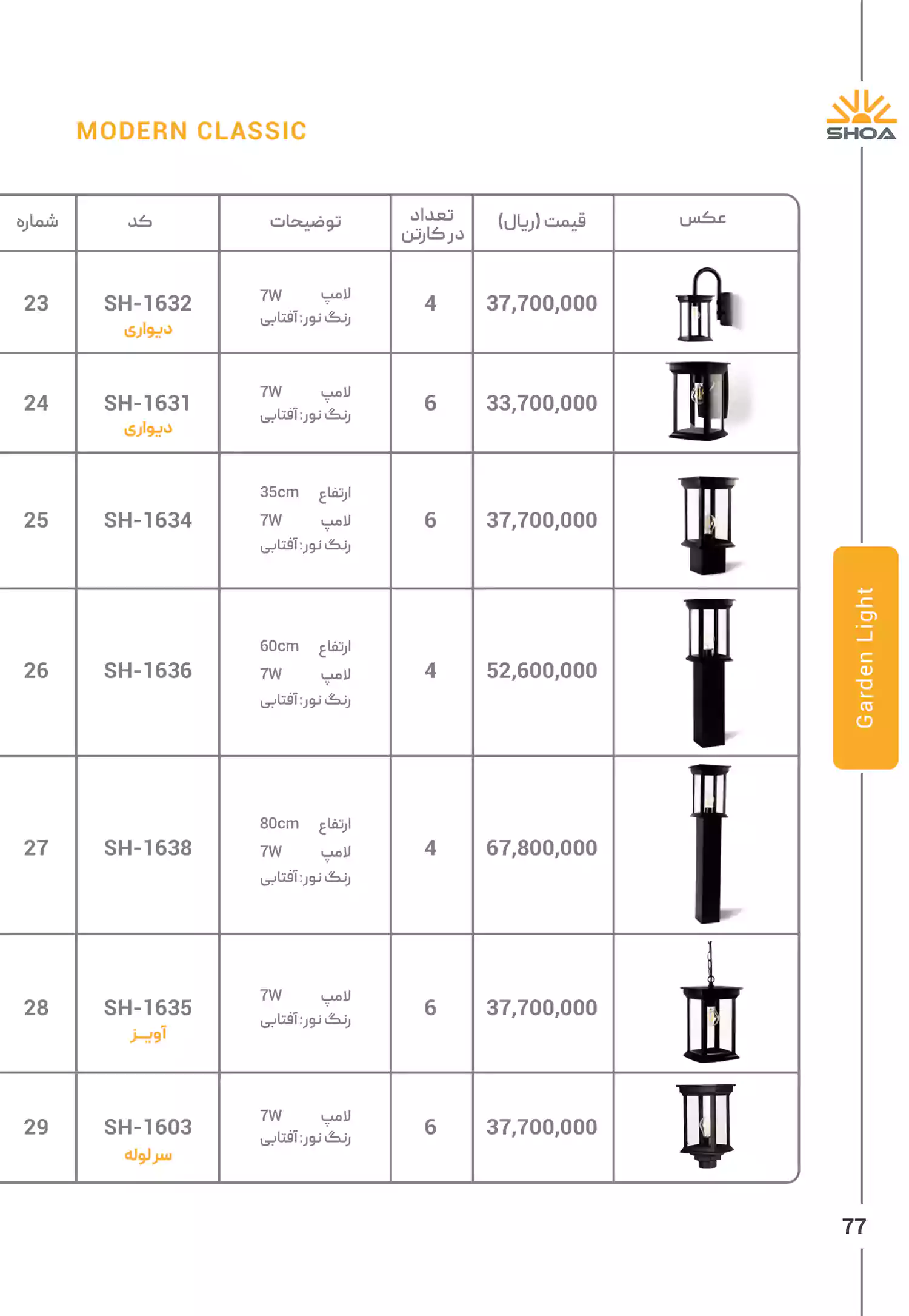 لیست قیمت محصولات شعاع الکتریک