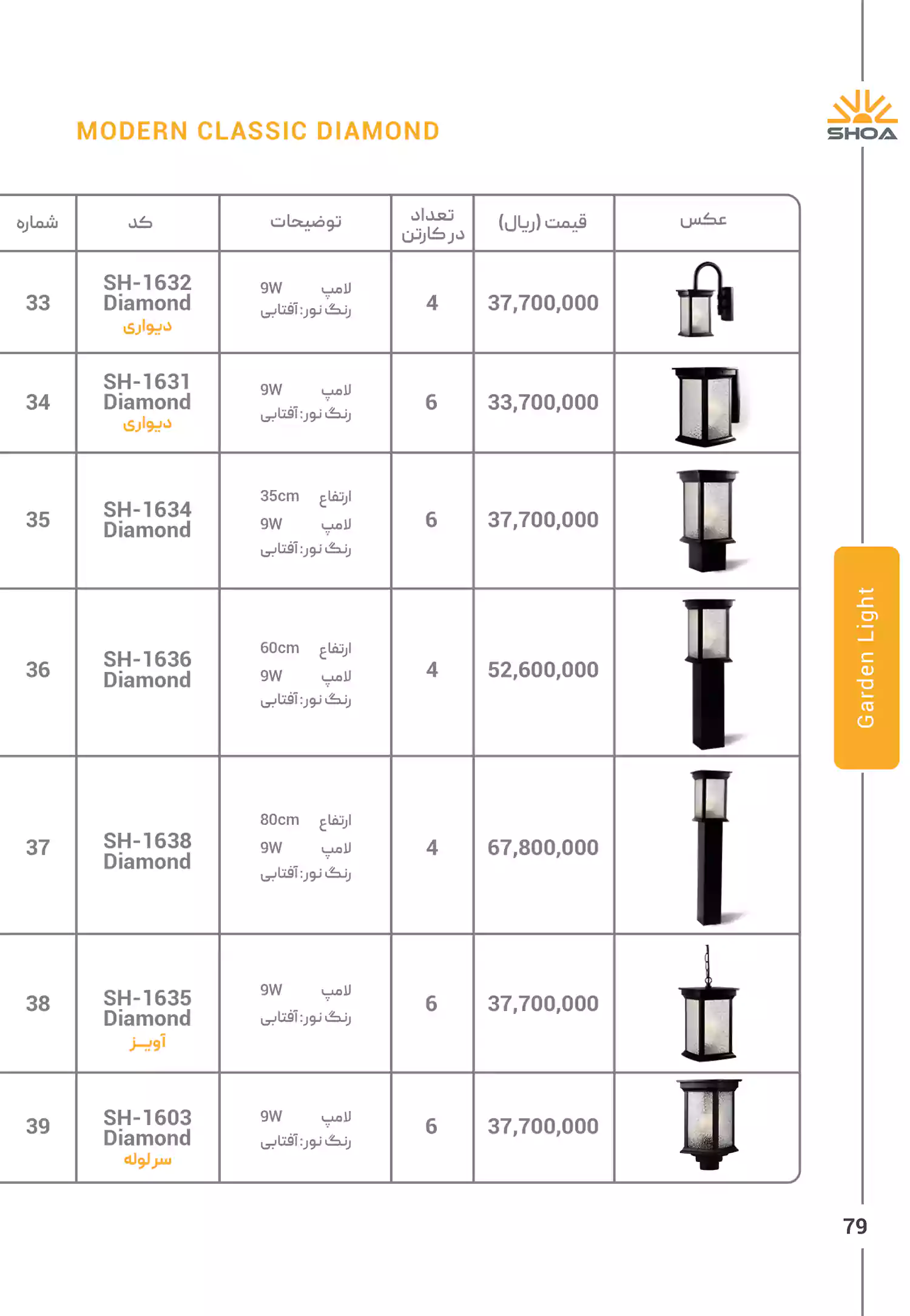 لیست قیمت محصولات شعاع الکتریک