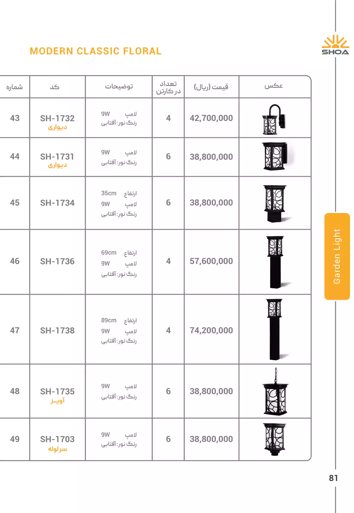 لیست قیمت محصولات شعاع الکتریک