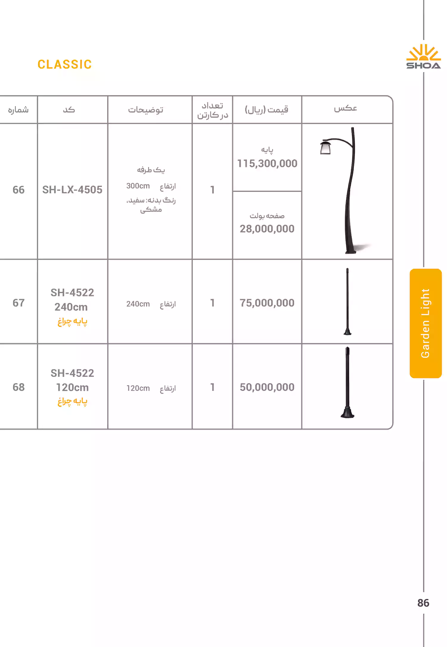 لیست قیمت محصولات شعاع الکتریک