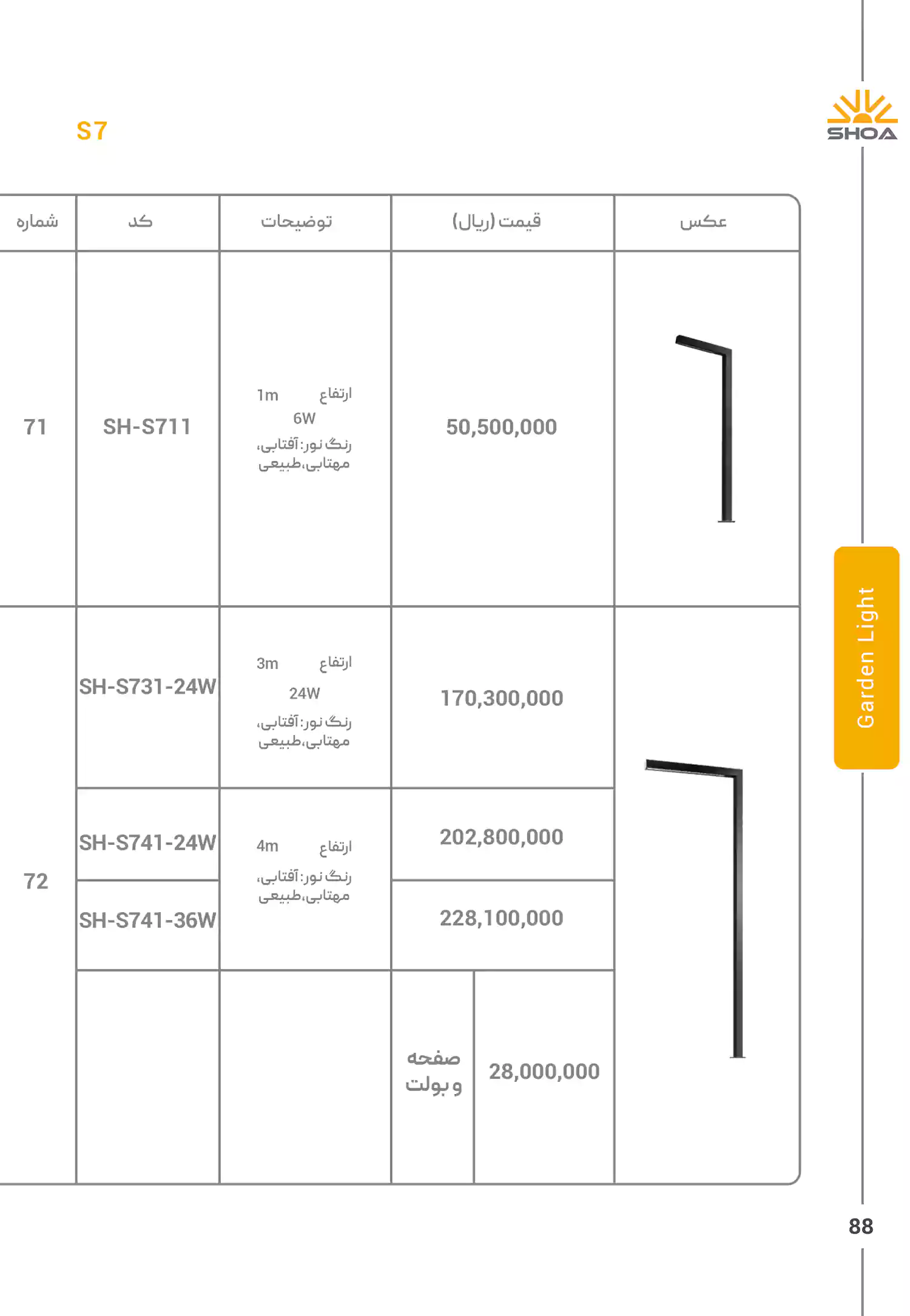 لیست قیمت محصولات شعاع الکتریک